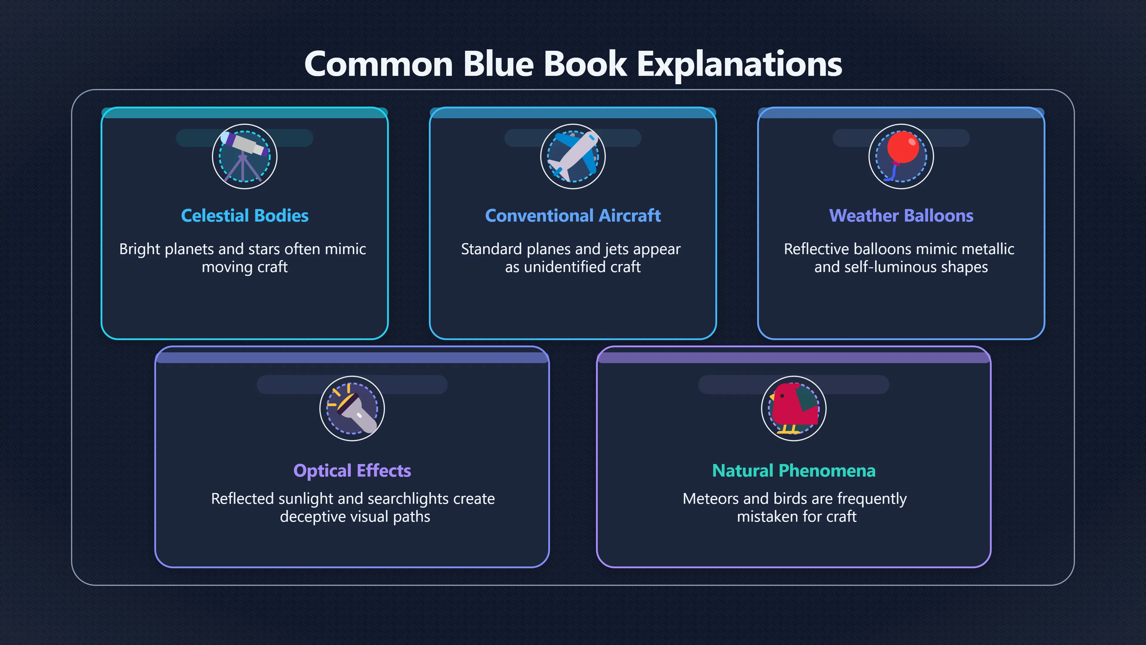 Overview image for Why So Many Blue Book UFOs Became Ordinary