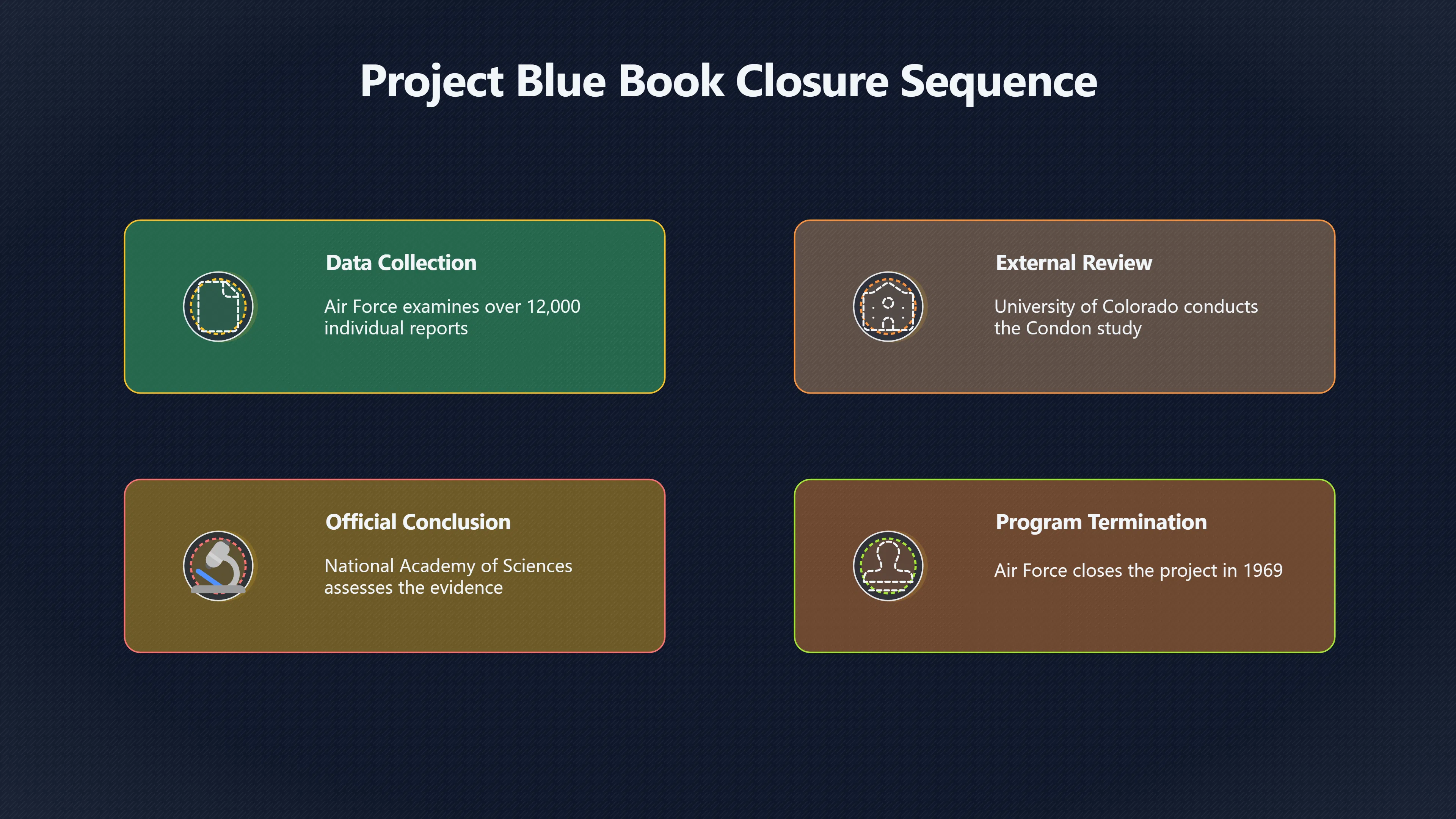 Overview image for Why Closing Blue Book Did Not End UFO Doubt
