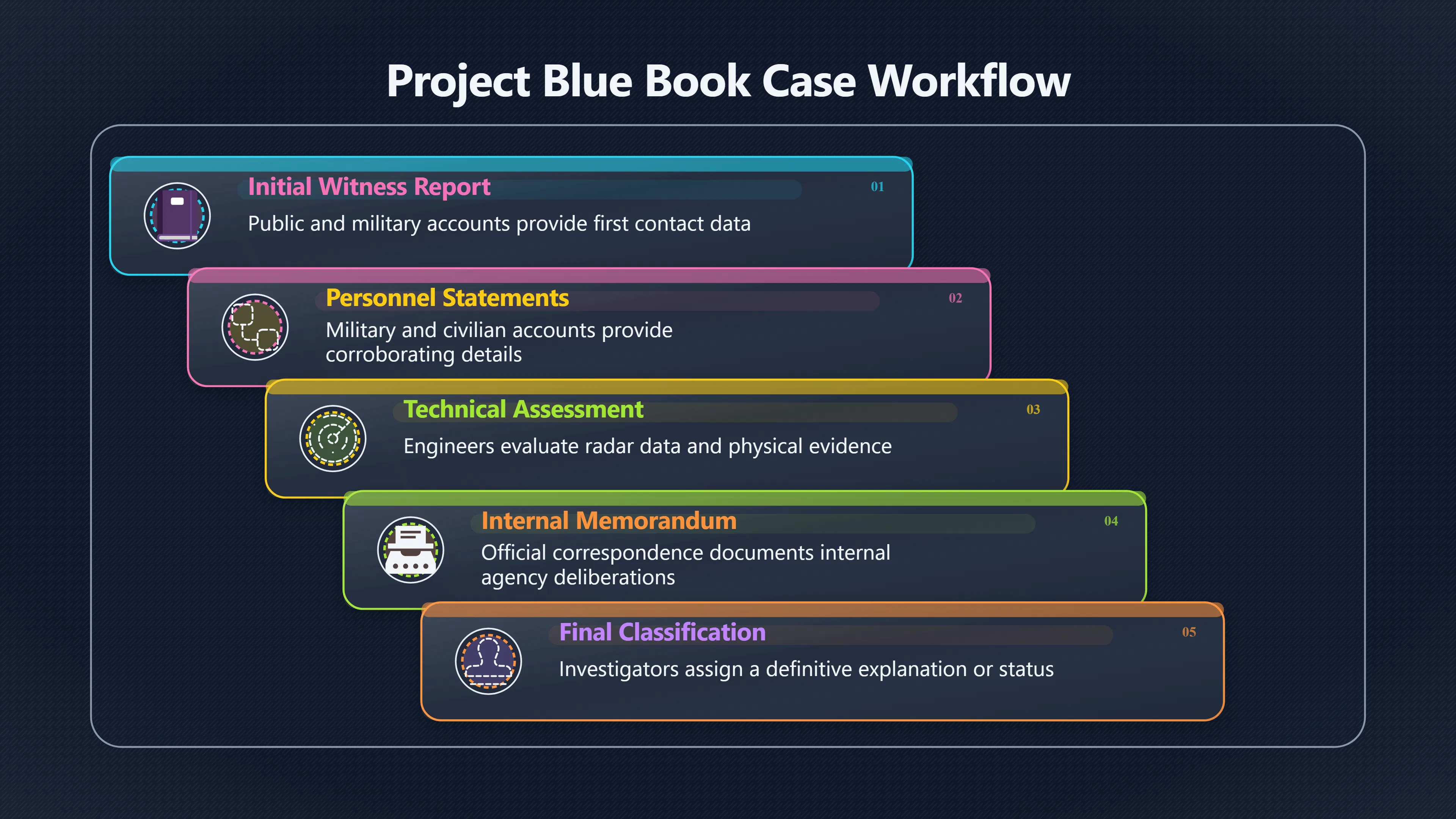 Overview image for How Official UFO Files Became Fiction Fuel