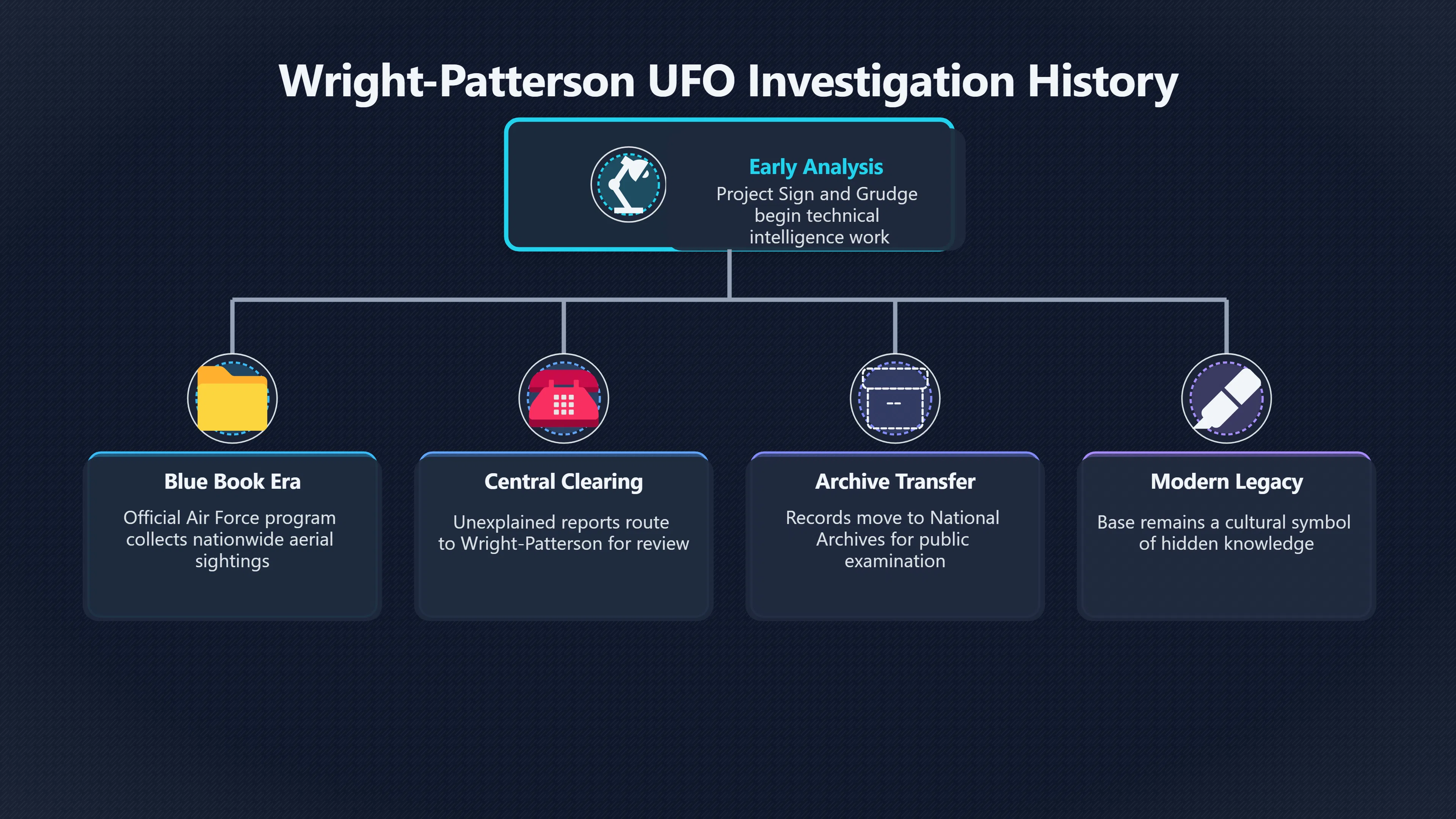 Overview image for How One Air Base Became UFO Myth Territory