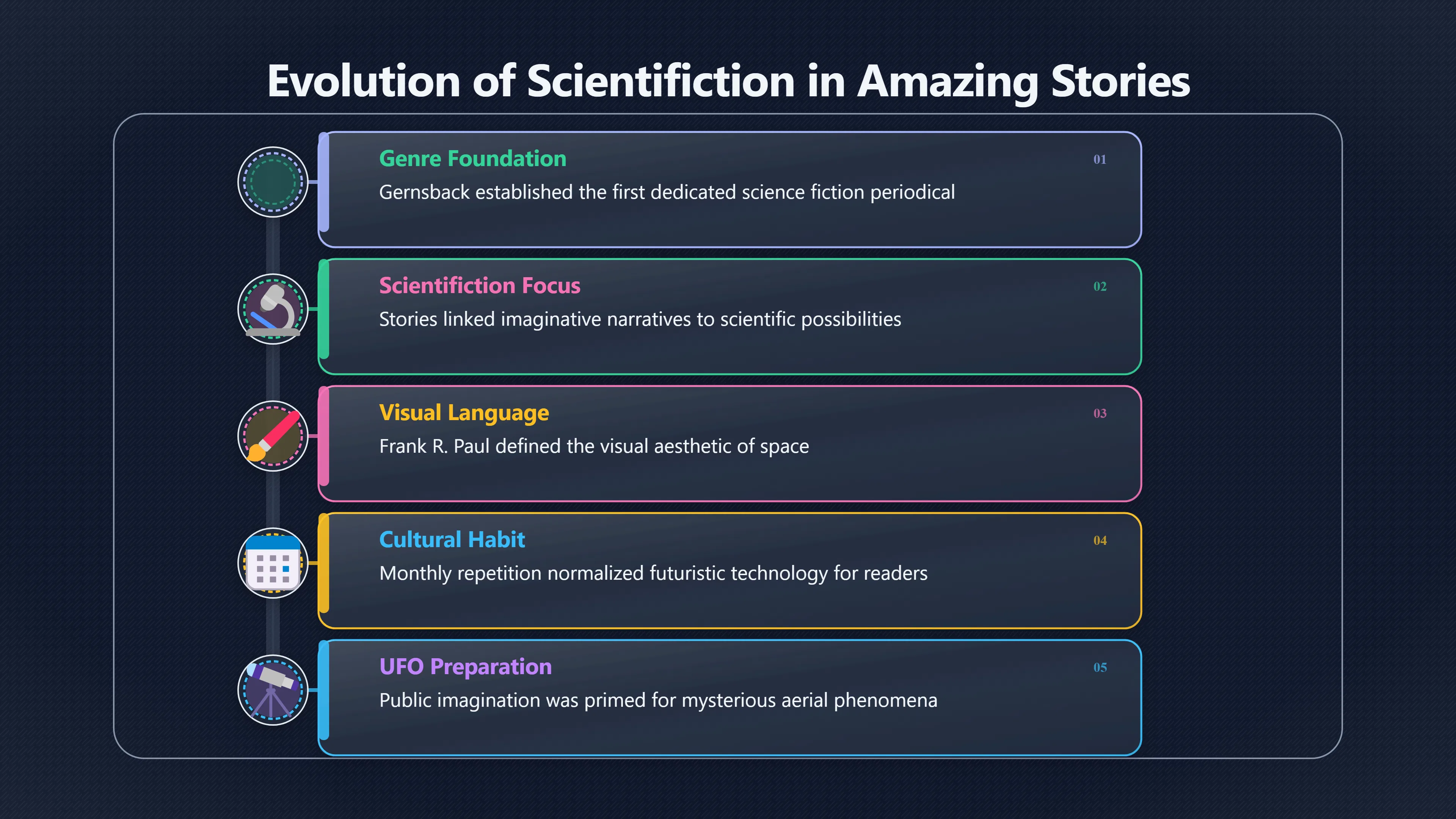 Overview image for How Amazing Stories trained readers for UFOs
