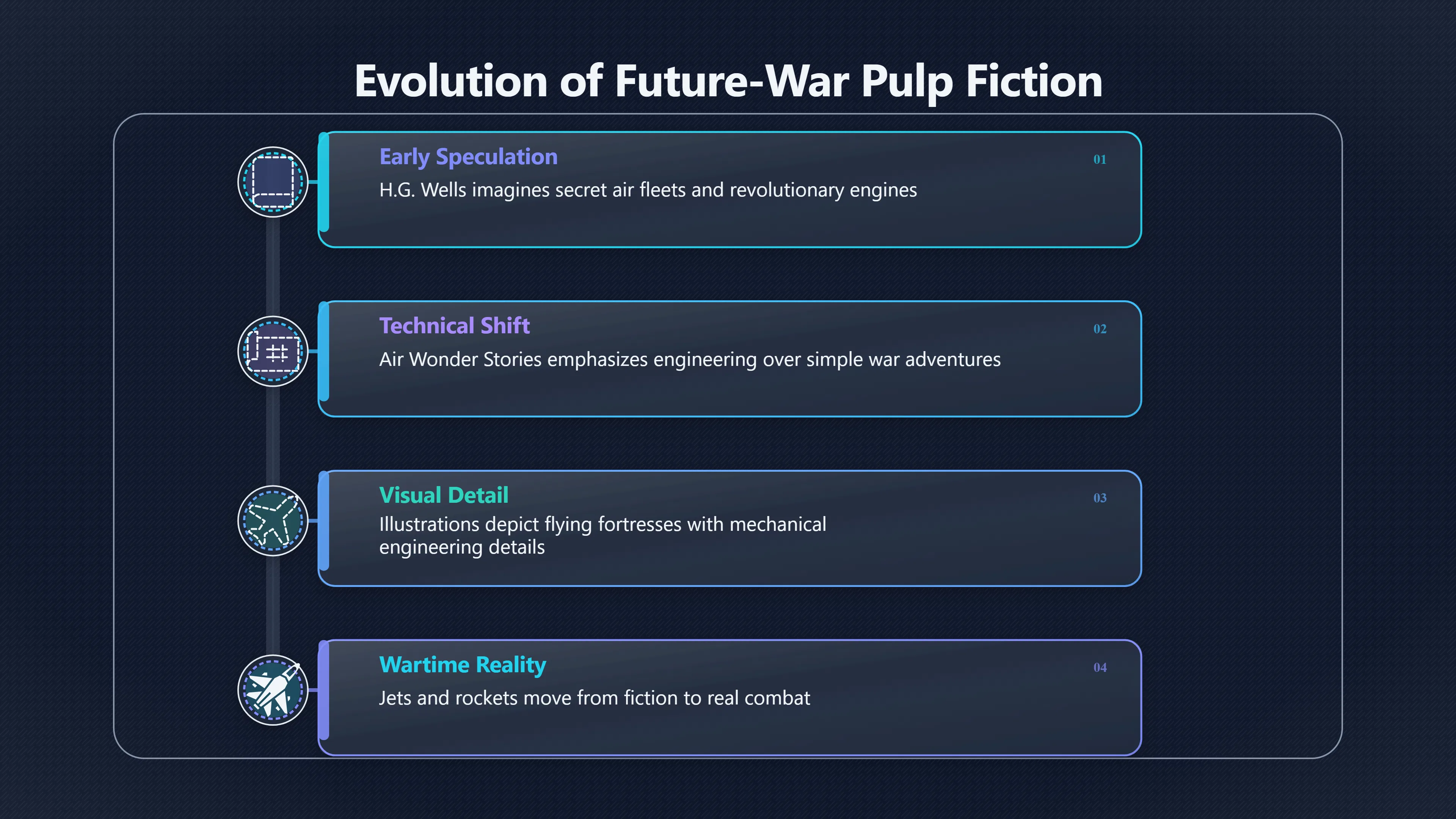 Overview image for When pulp weapons met postwar reality