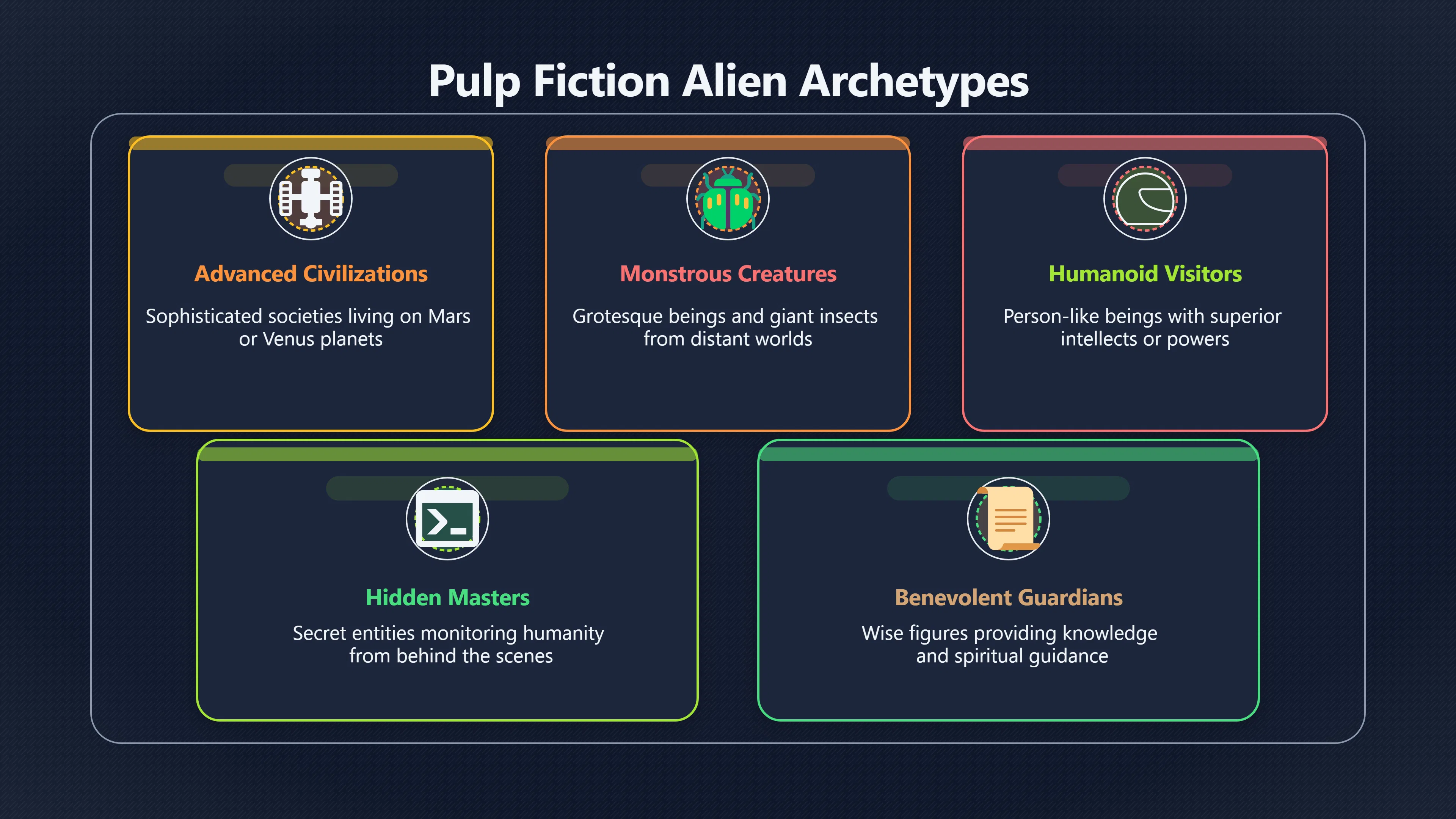 Overview image for The alien roles waiting for saucer stories