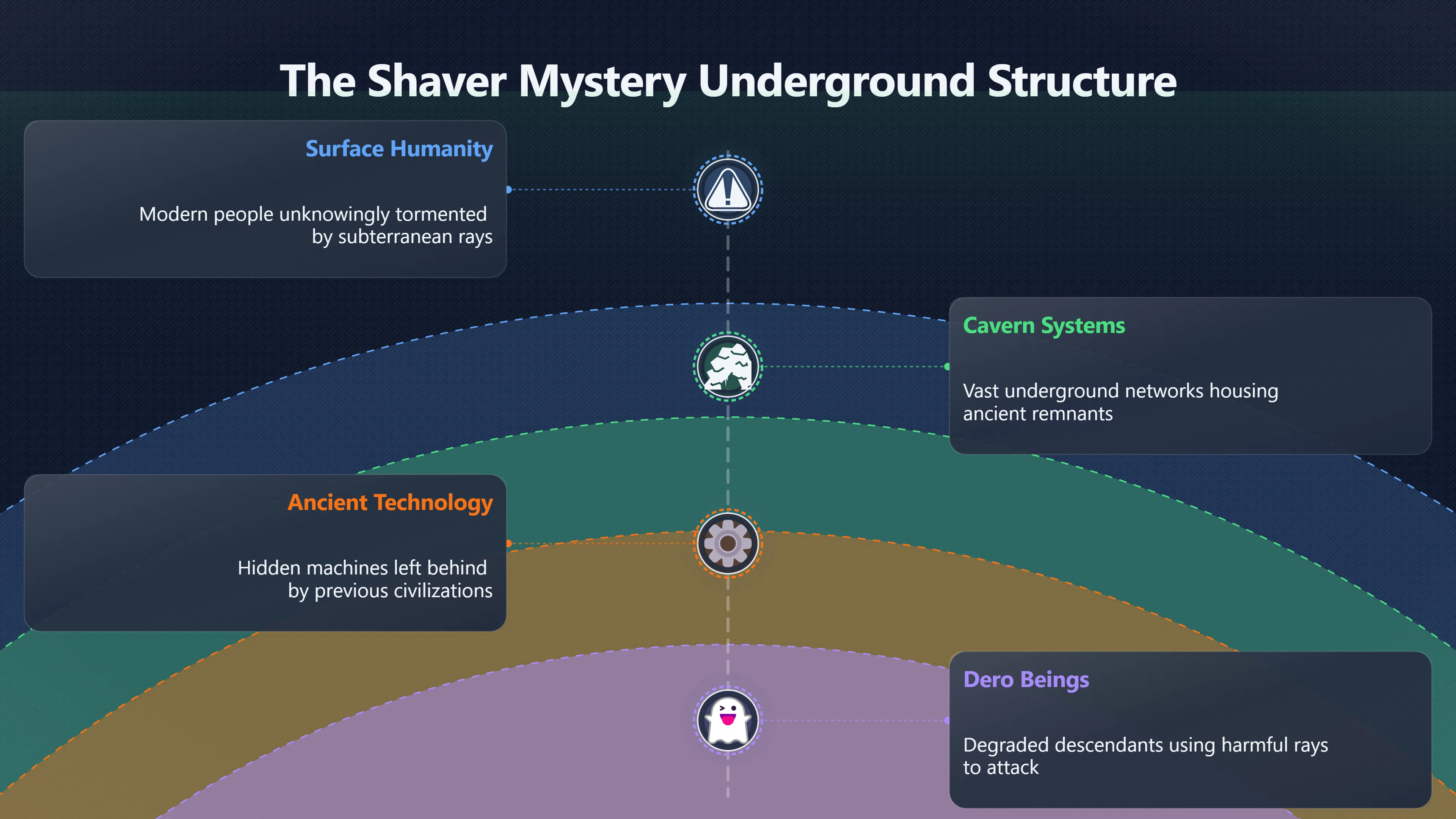 Overview image for The pulp mystery closest to saucer culture