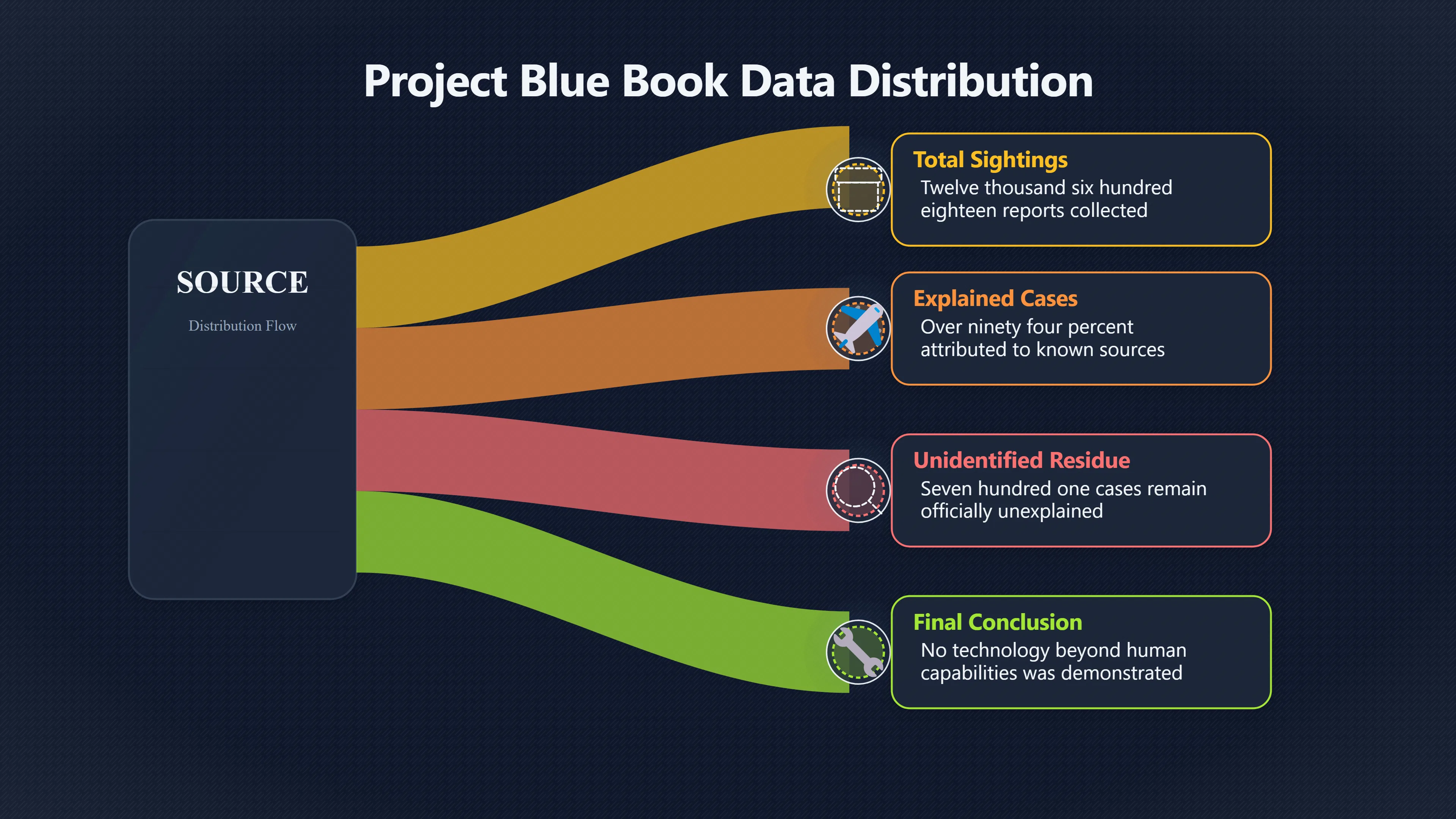 Overview image for What did Blue Book really leave unexplained?