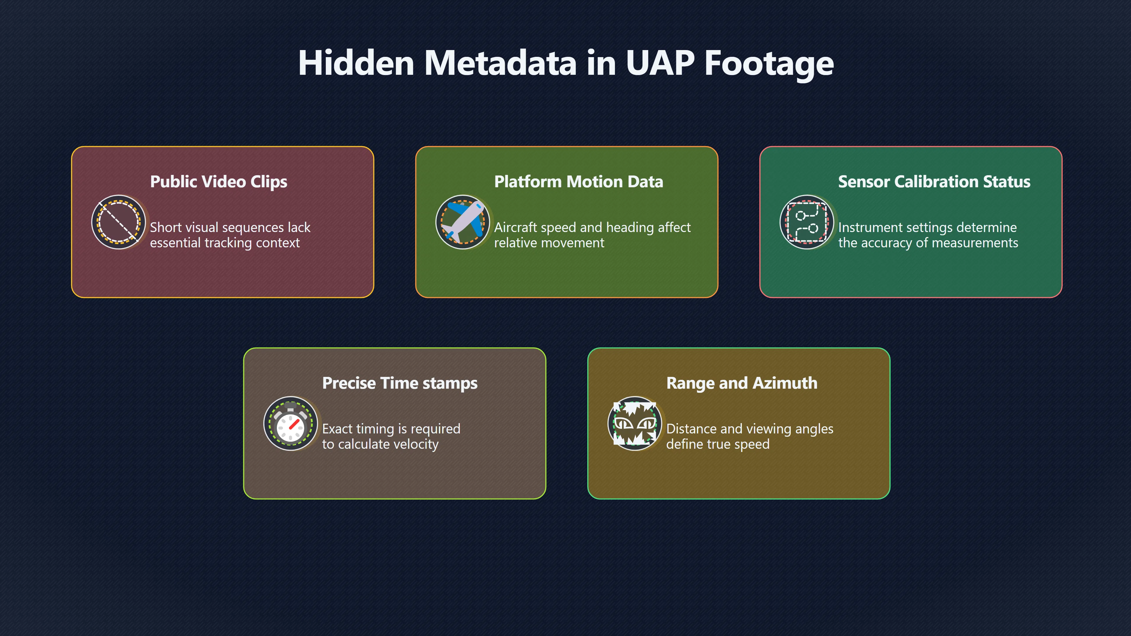 Overview image for Why missing data makes UFOs look faster