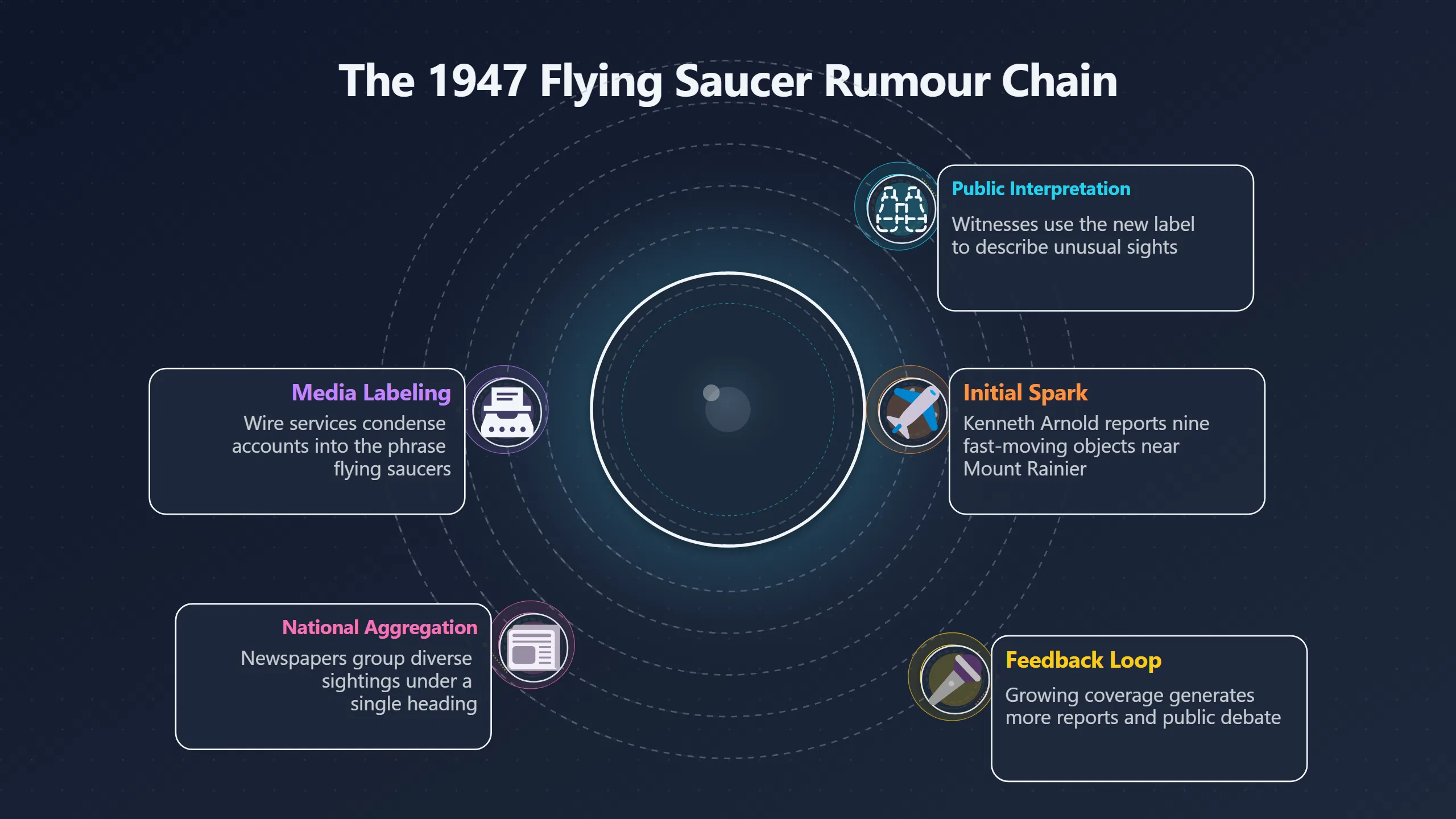 Overview image for Why the 1947 Saucer Wave Felt Real