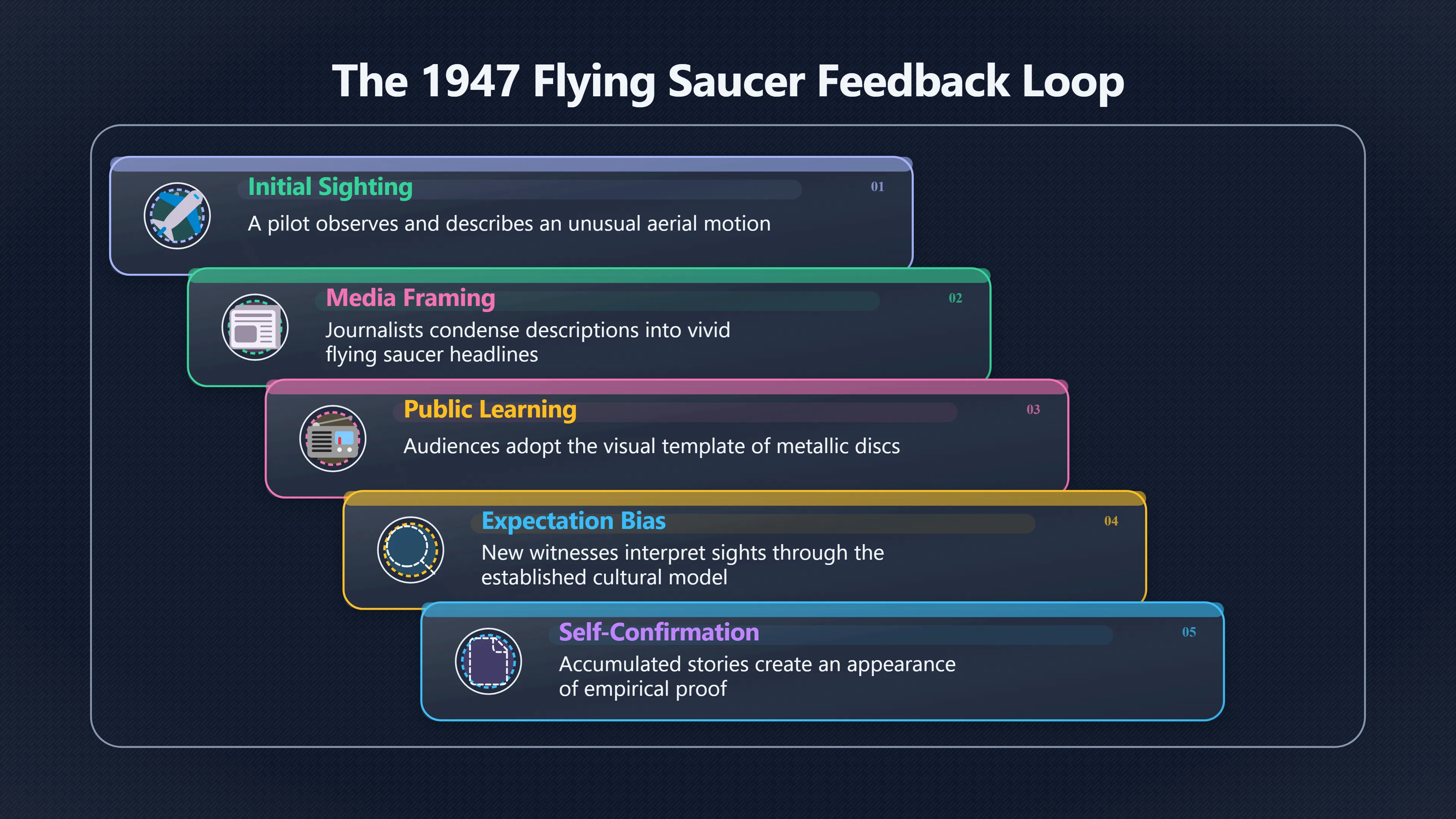 Overview image for When Repetition Started Sounding Like Proof