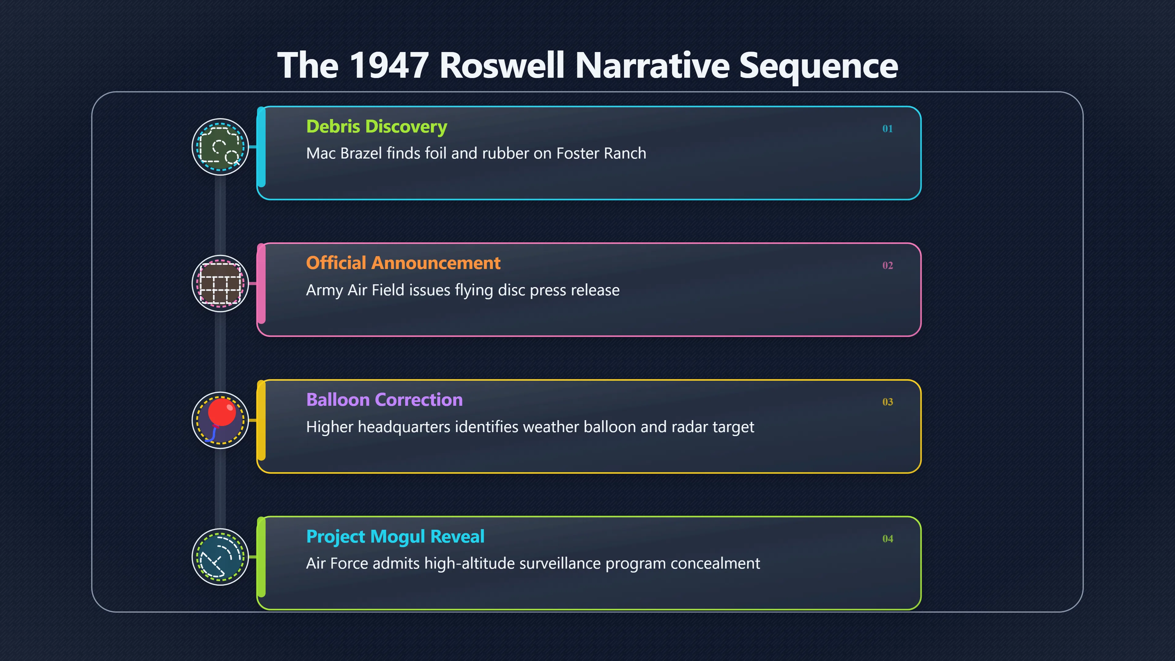 Overview image for How Roswell Became a Rumour Machine