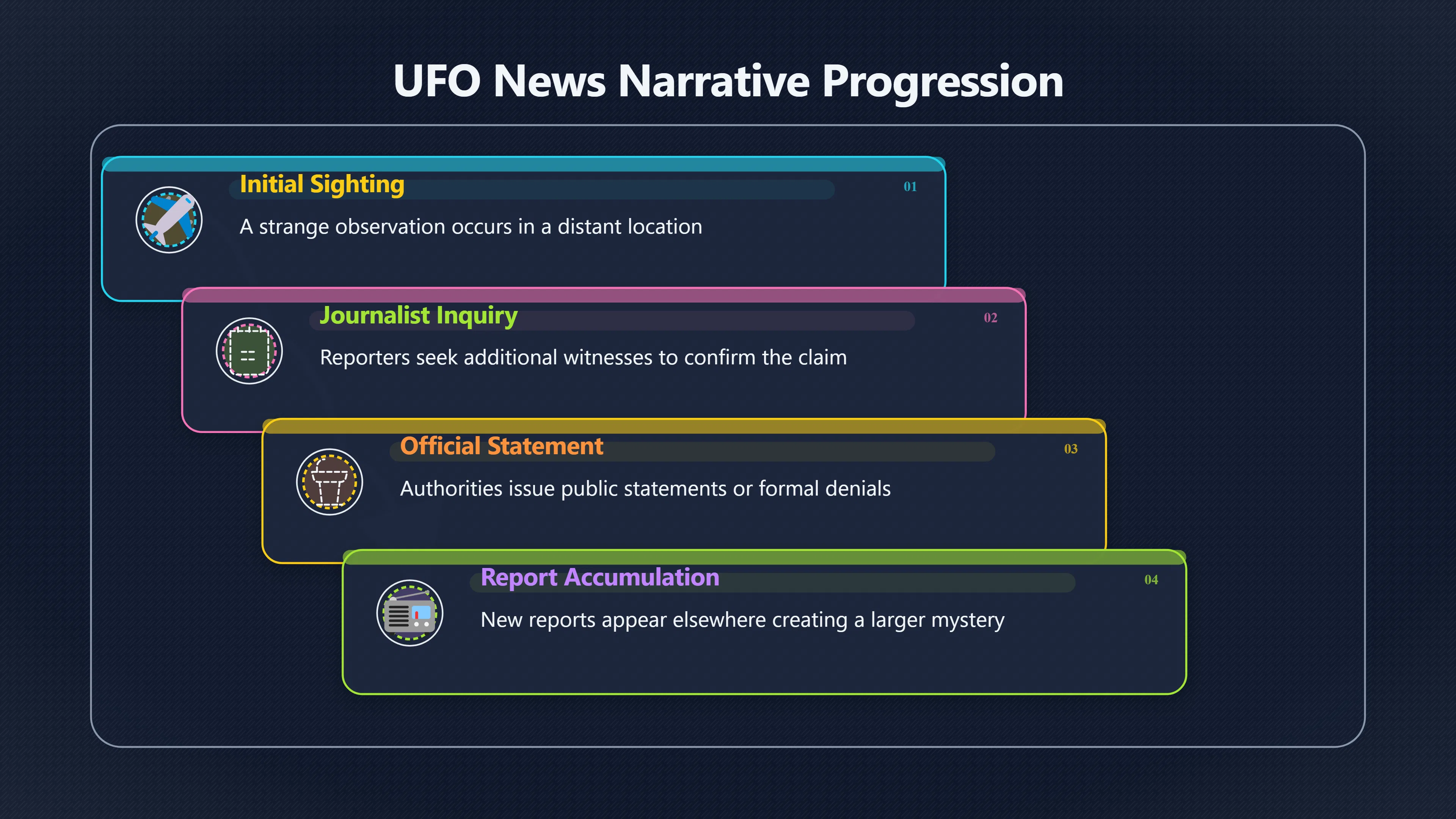 Overview image for Did Radio Teach People How to Hear UFOs?