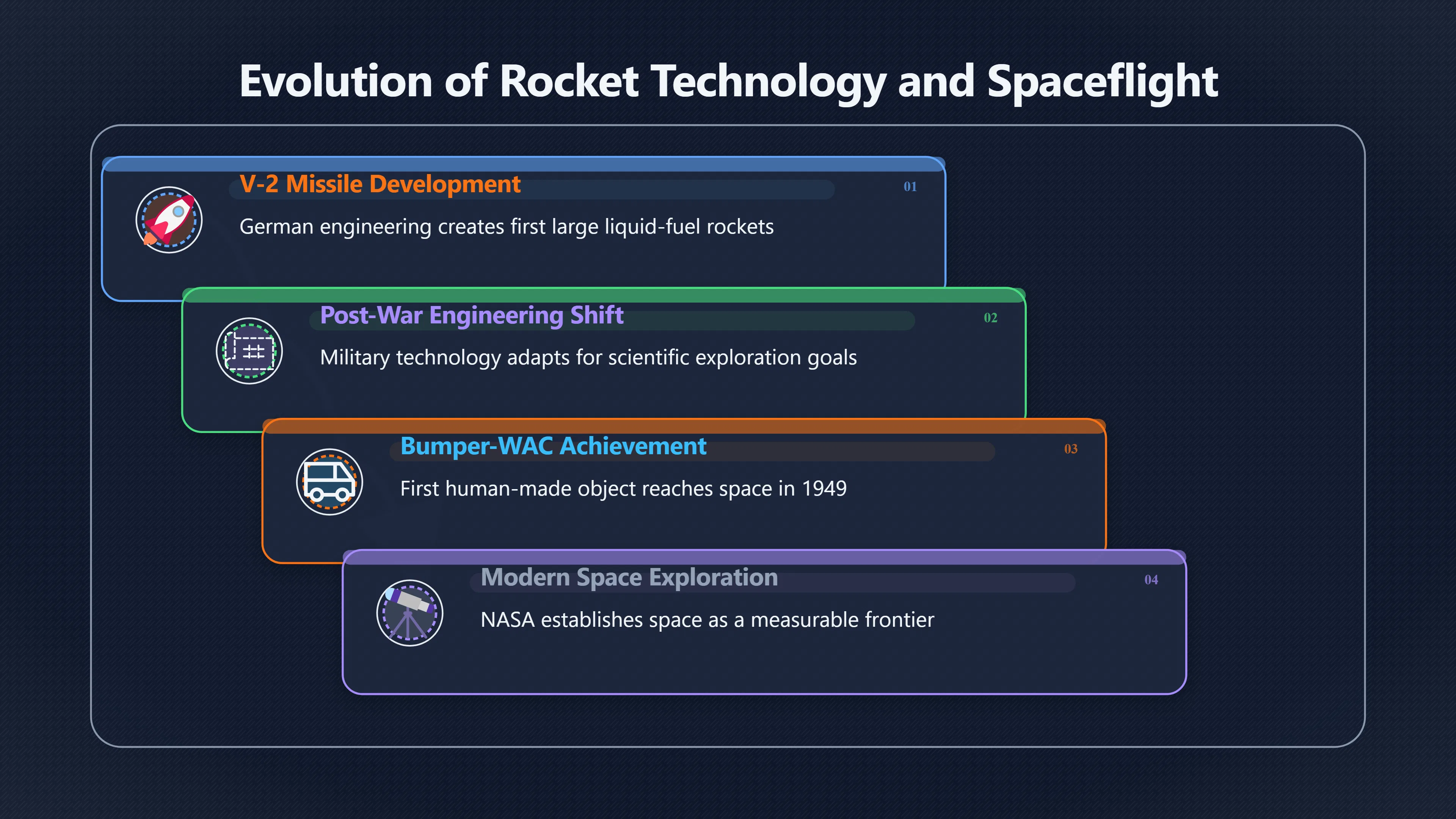 Overview image for How rockets made alien visitors feel possible