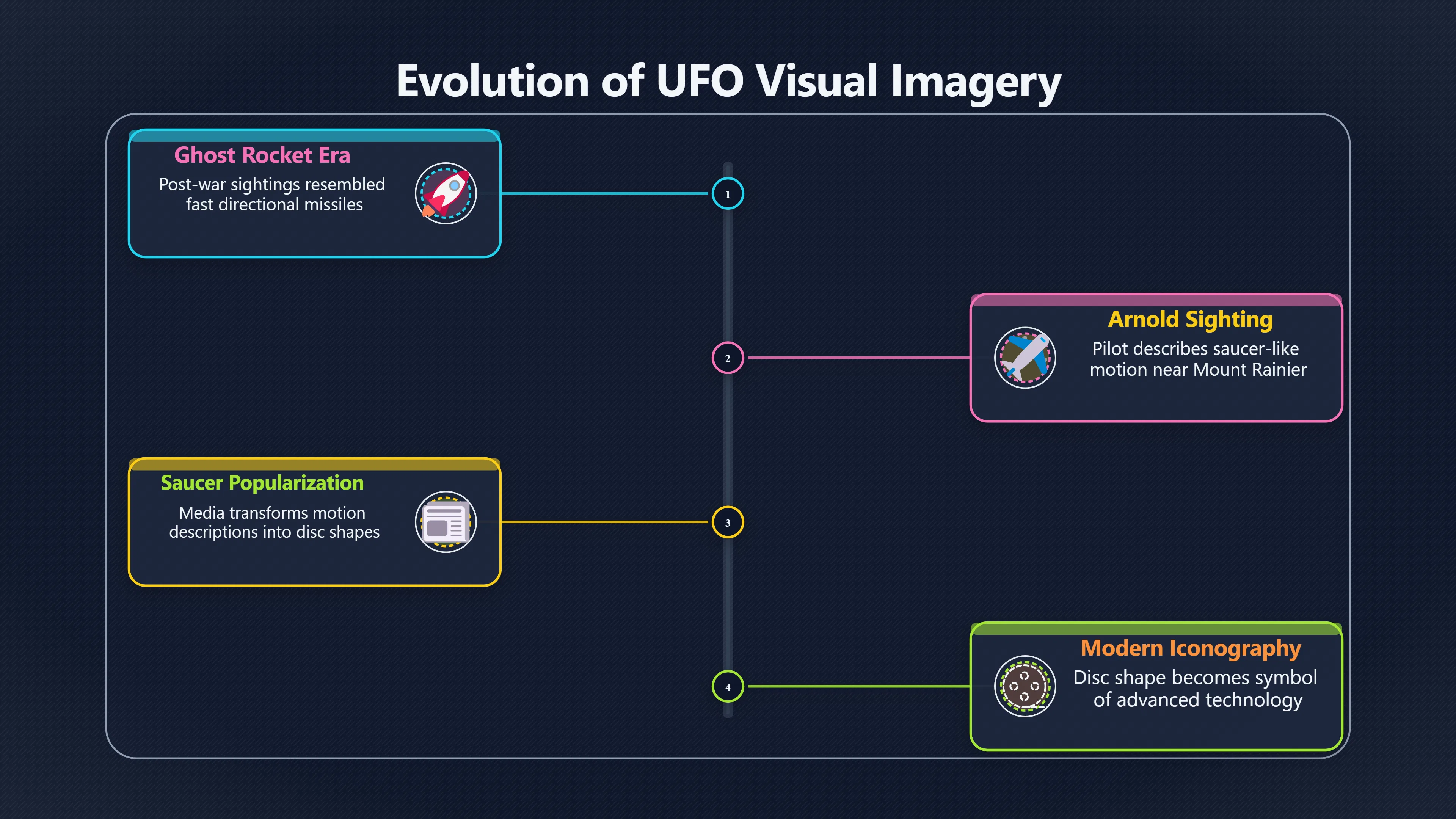 Overview image for Why saucers replaced rockets in UFO culture