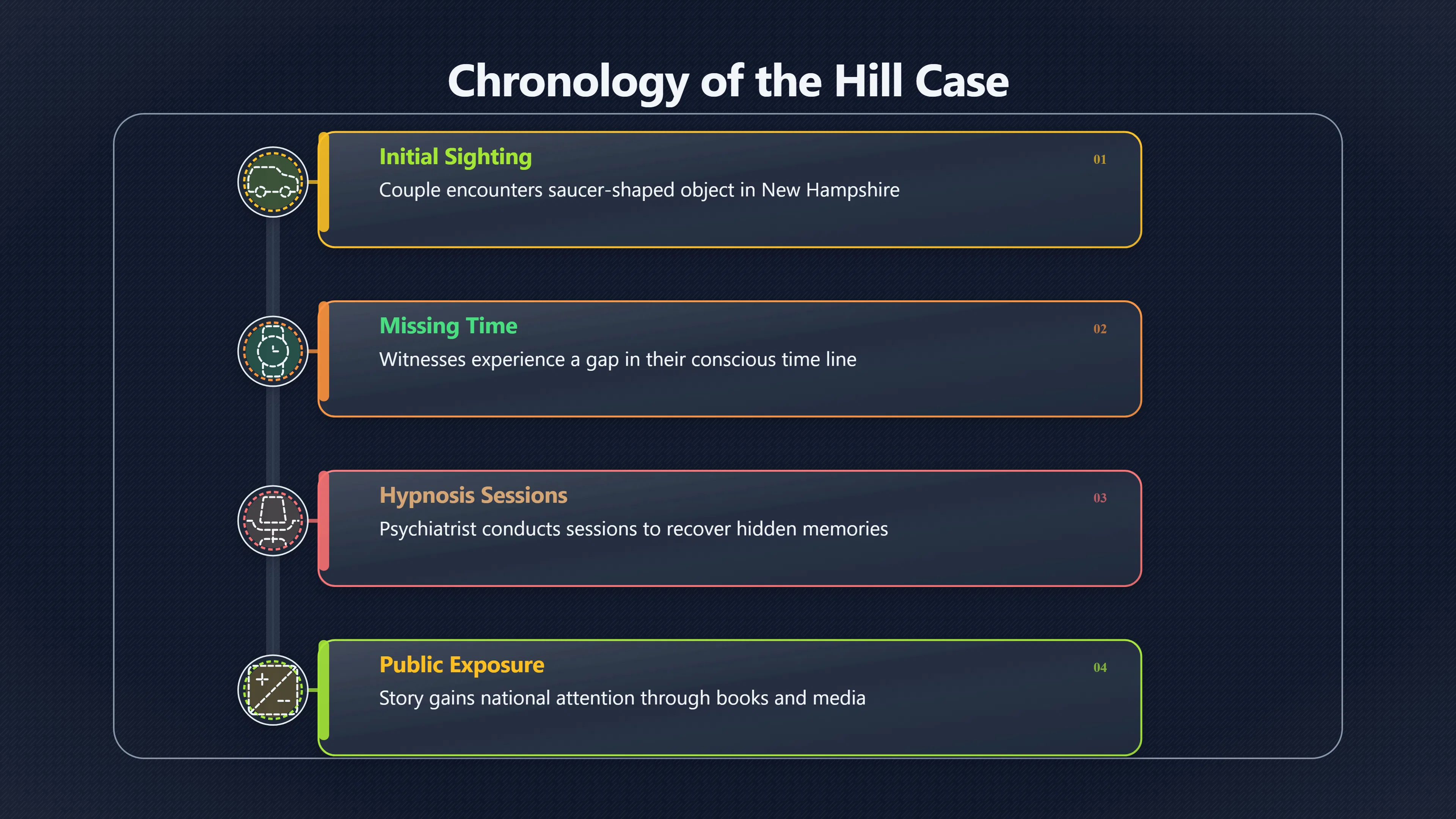 Overview image for Did Television Shape the Hill Abduction?