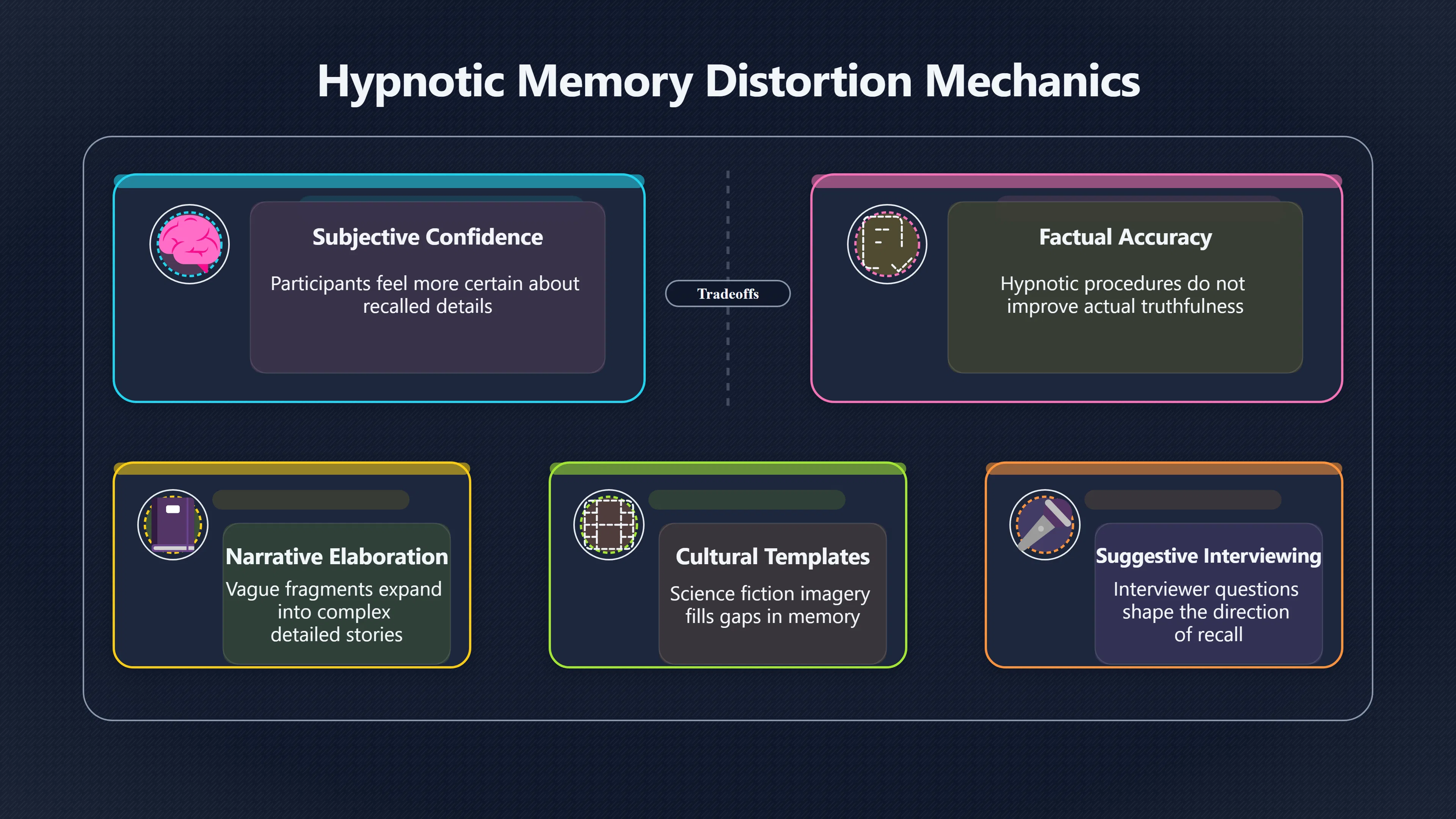 Overview image for Can Hypnosis Create False UFO Certainty?