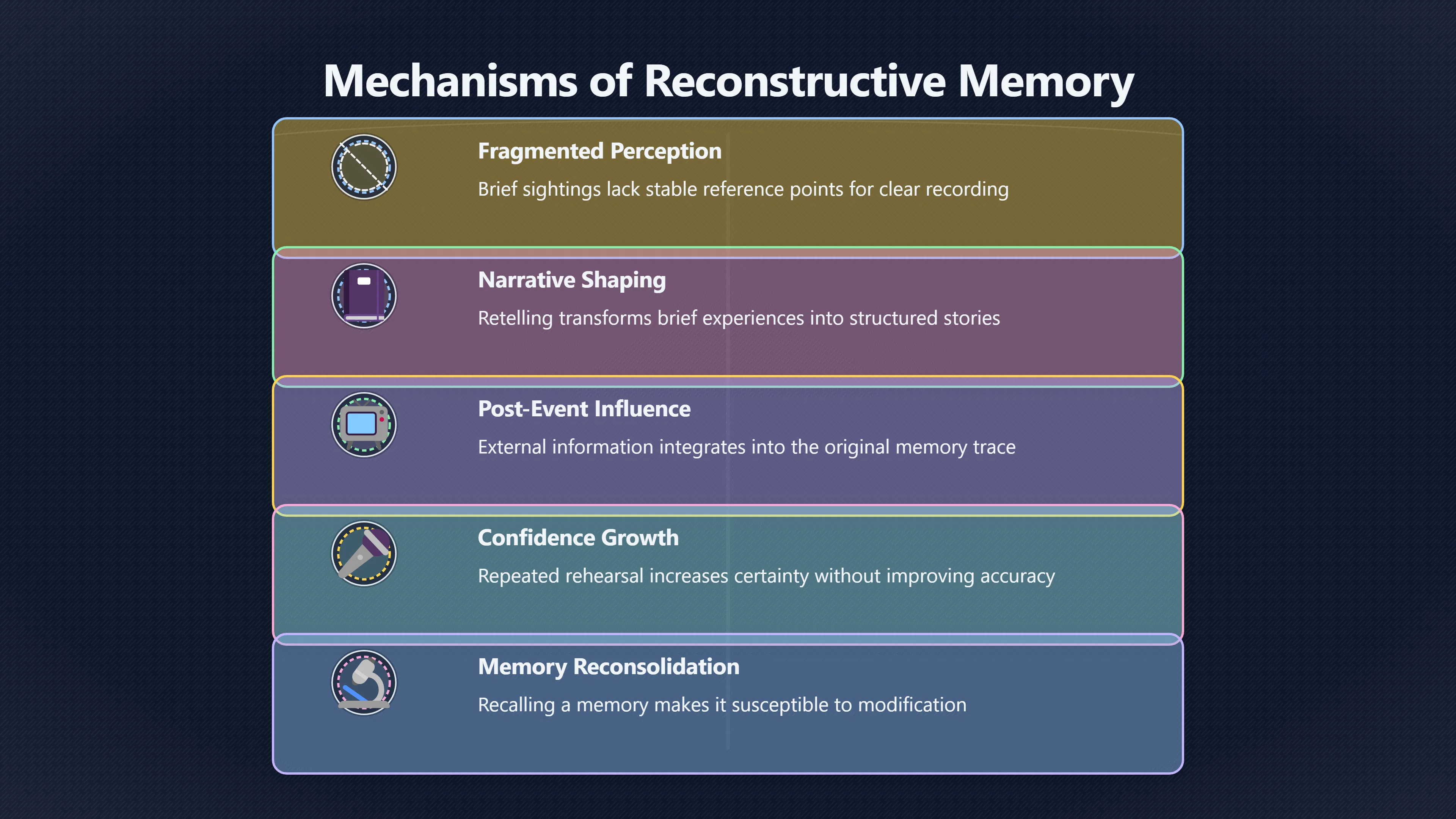 Overview image for Why UFO Memories Can Grow Sharper Later