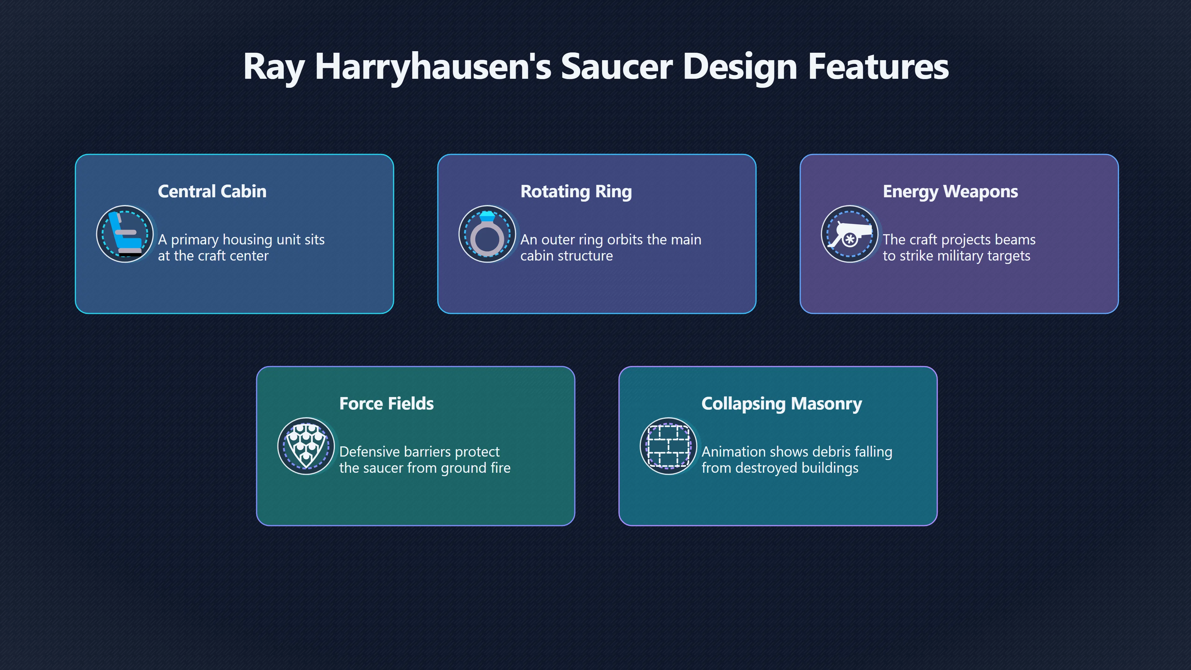 Overview image for How Saucers Became Invasion Machines