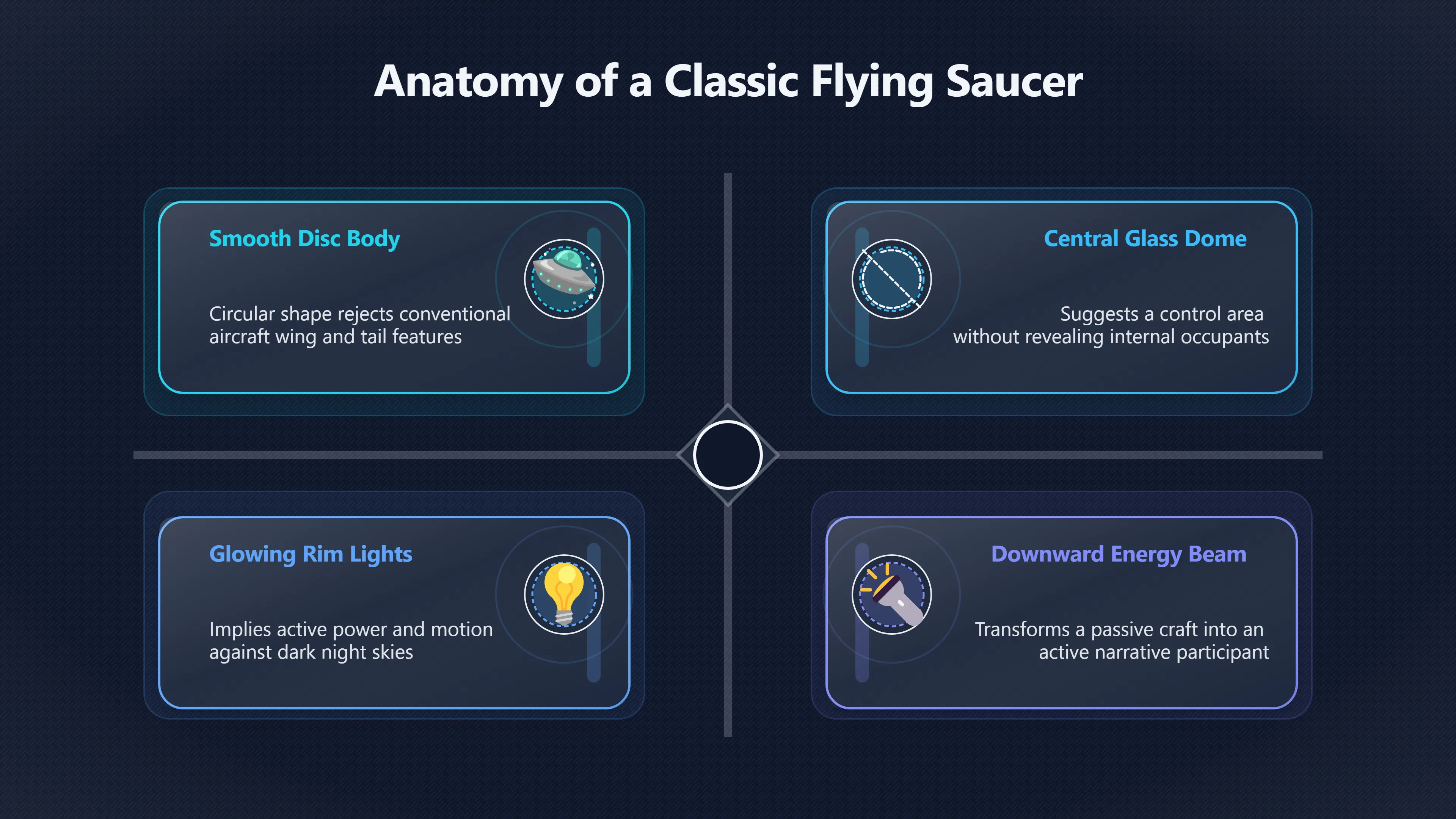 Overview image for Why the Saucer Shape Reads So Fast