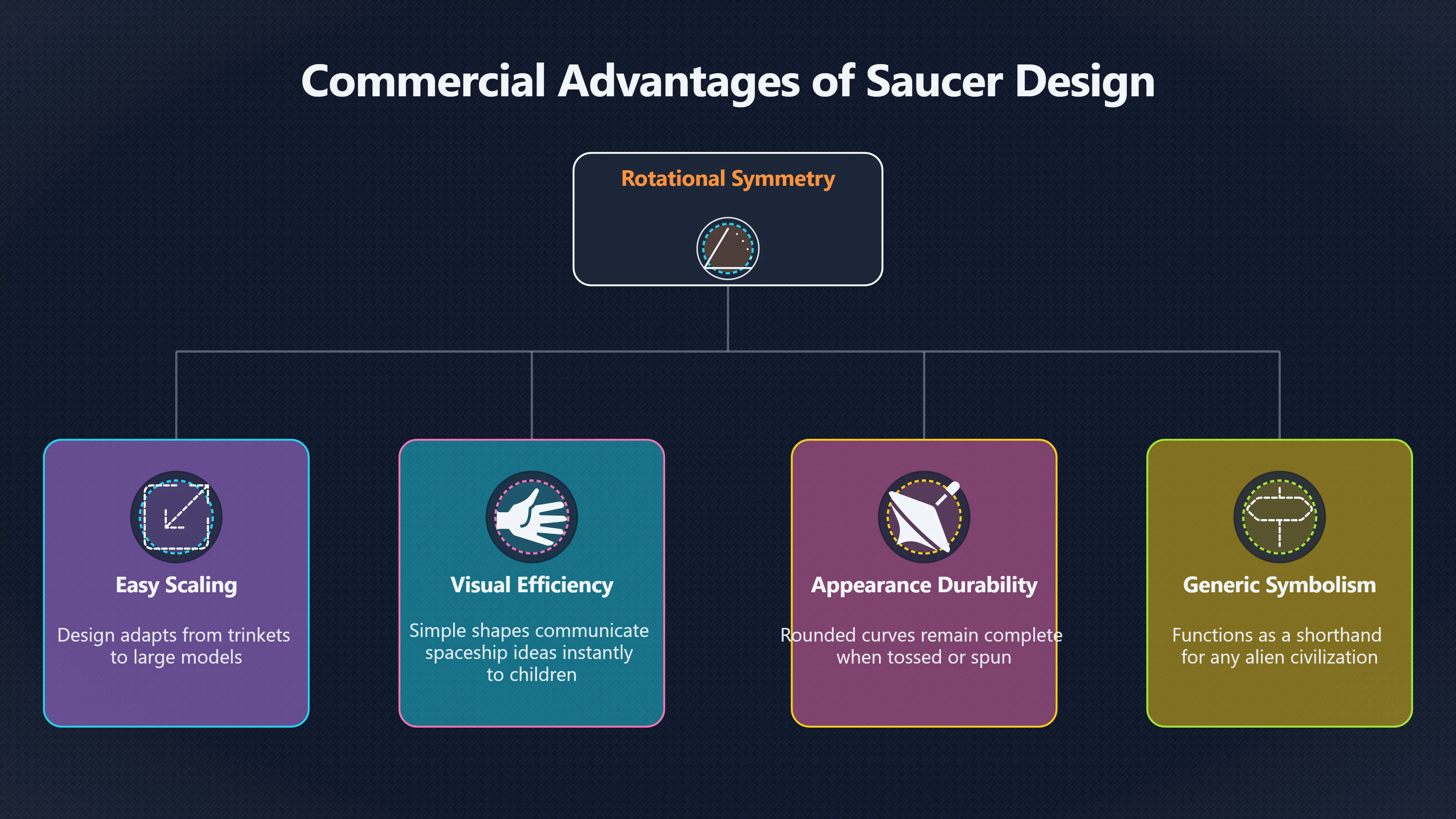 Overview image for Why UFO Toys Still Look Like Saucers