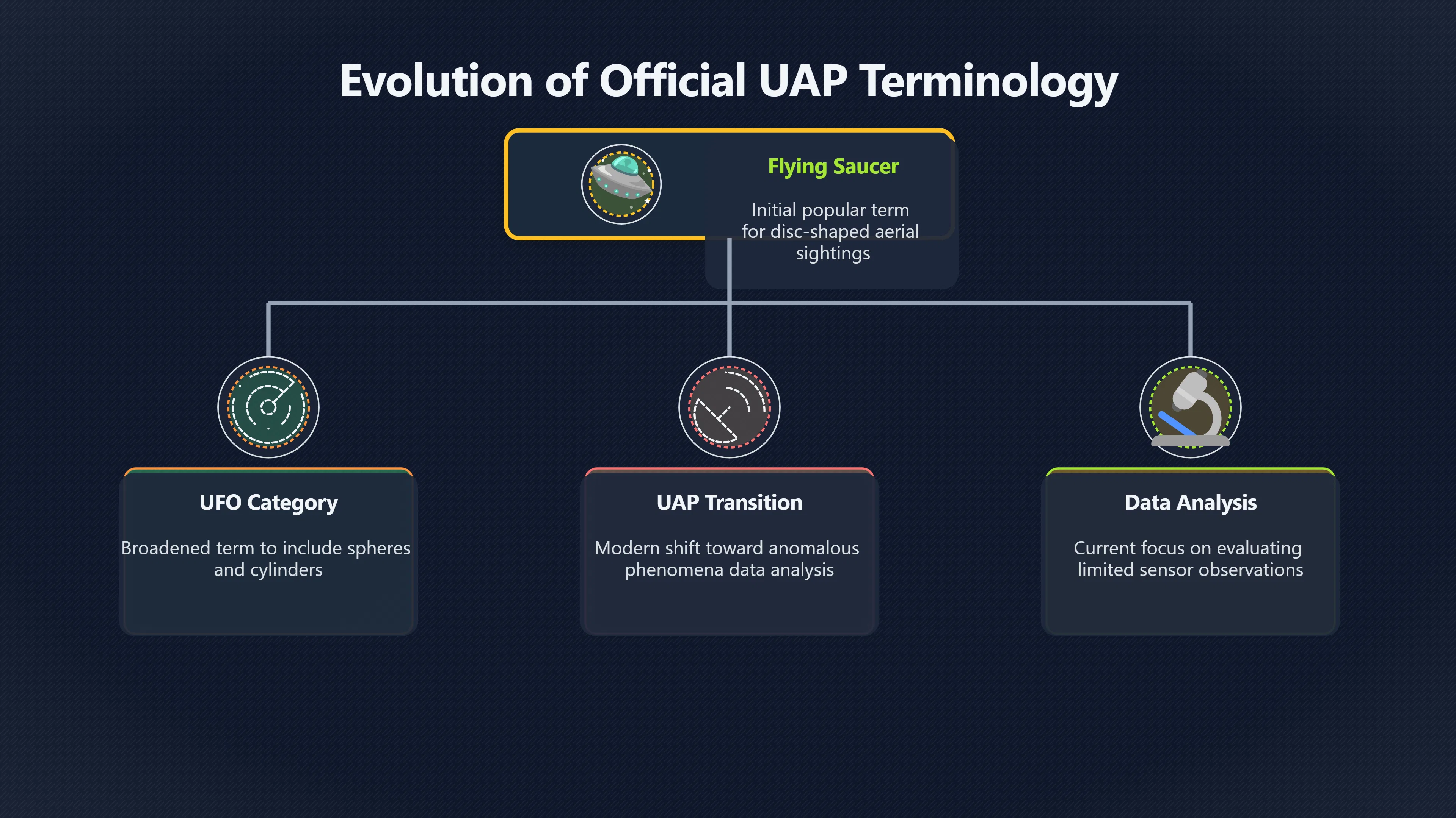 Overview image for Why UAP Still Looks Like a Saucer