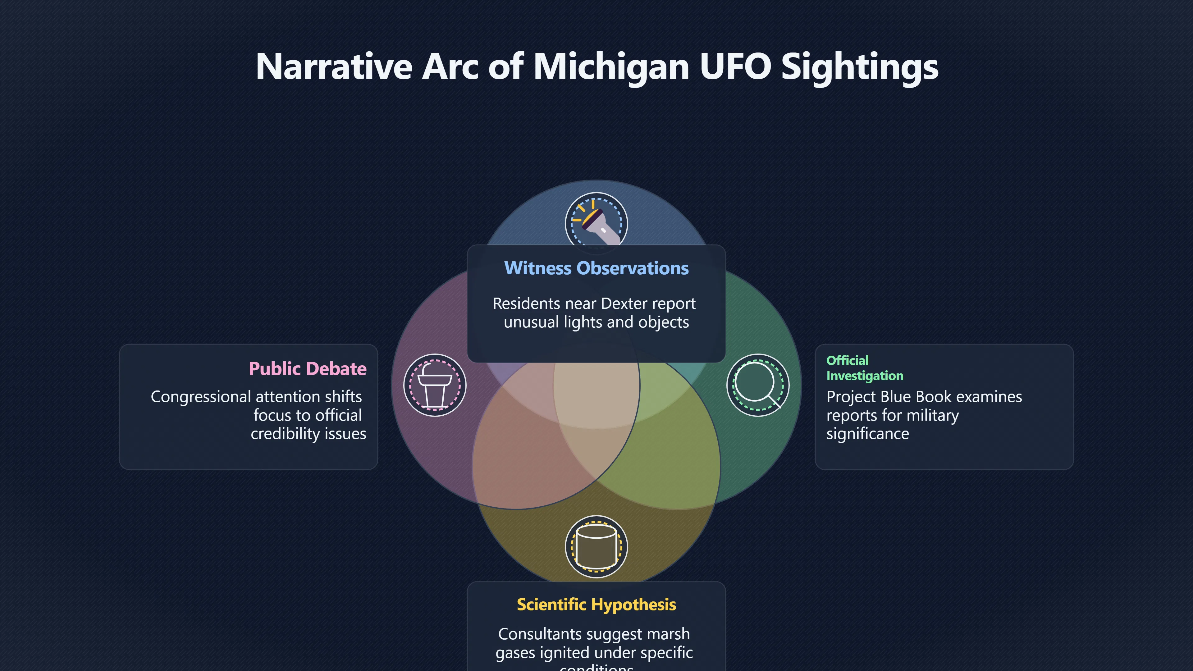 Overview image for When Network News Made UFO Doubt Serious