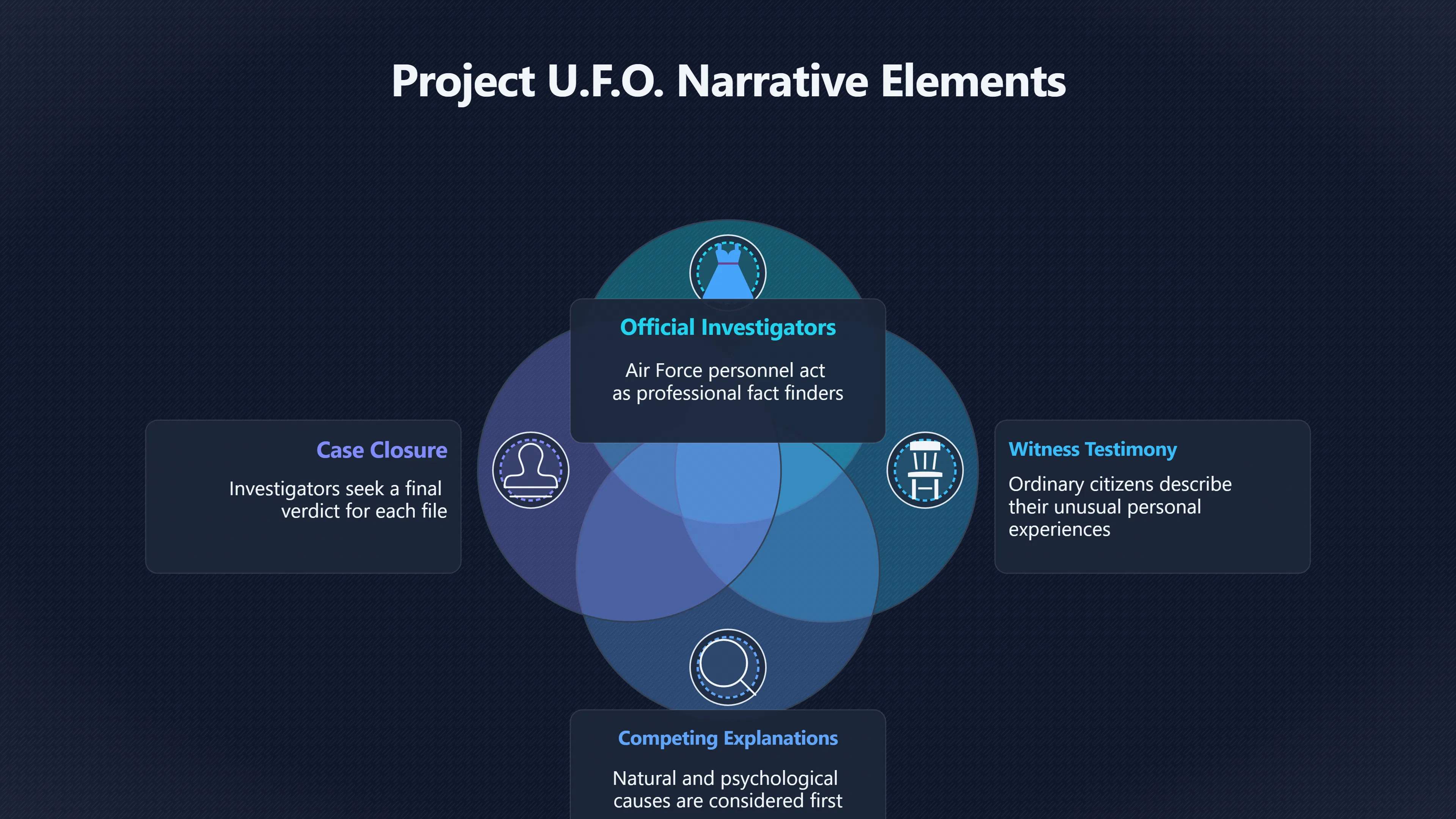 Overview image for How Case Files Became UFO Television