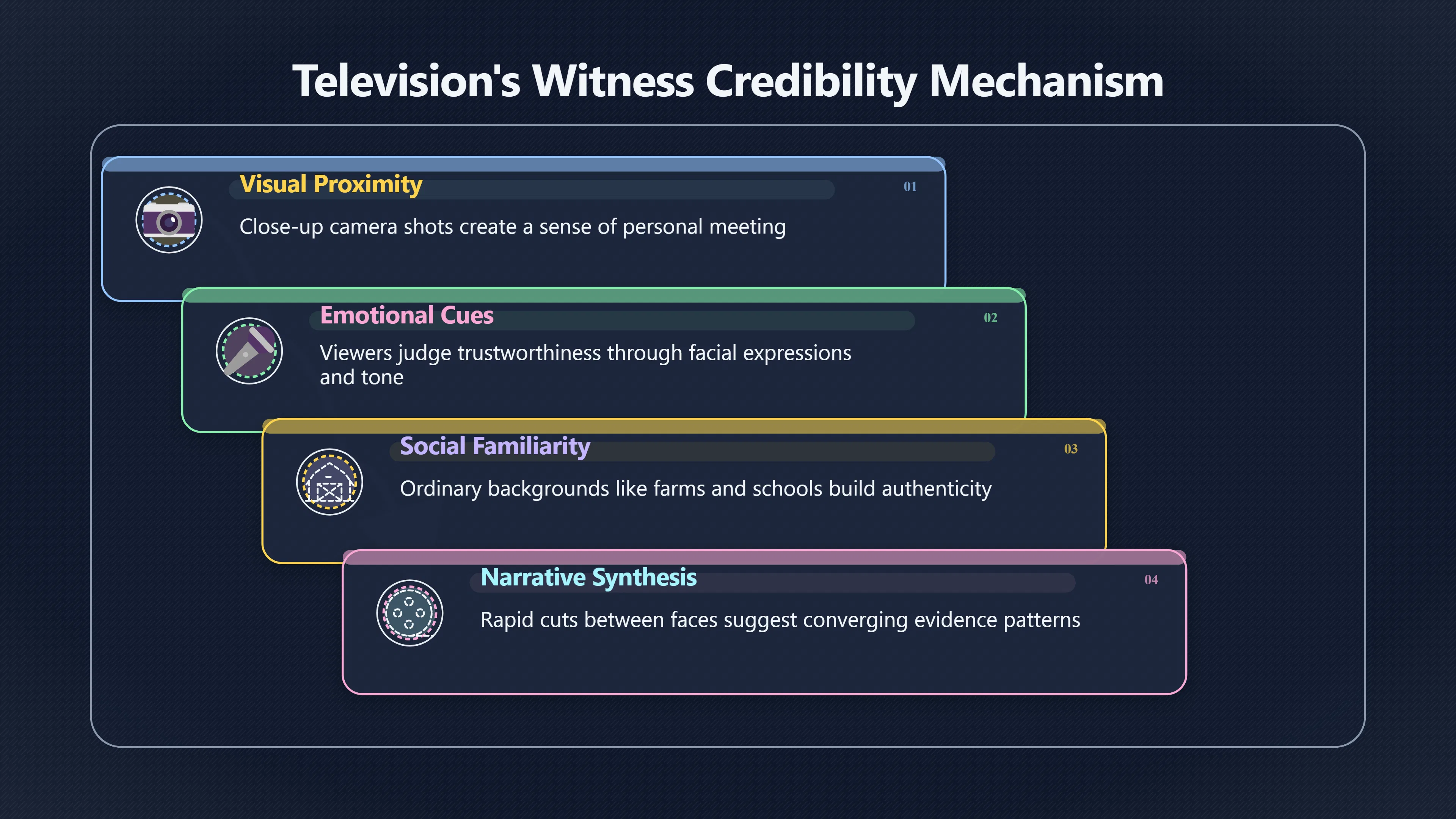 Overview image for Why Seeing UFO Witnesses Changed Belief