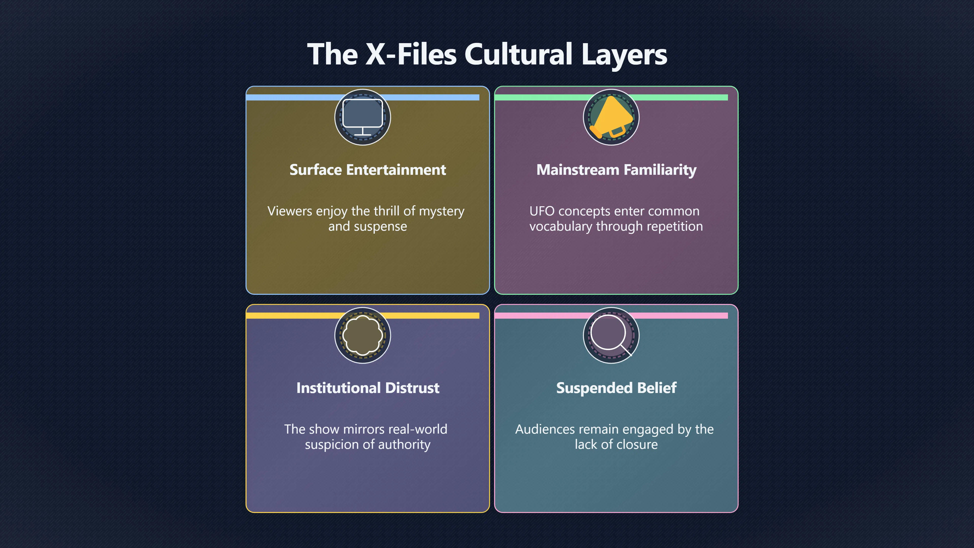 Overview image for How The X Files Made Suspicion Mainstream