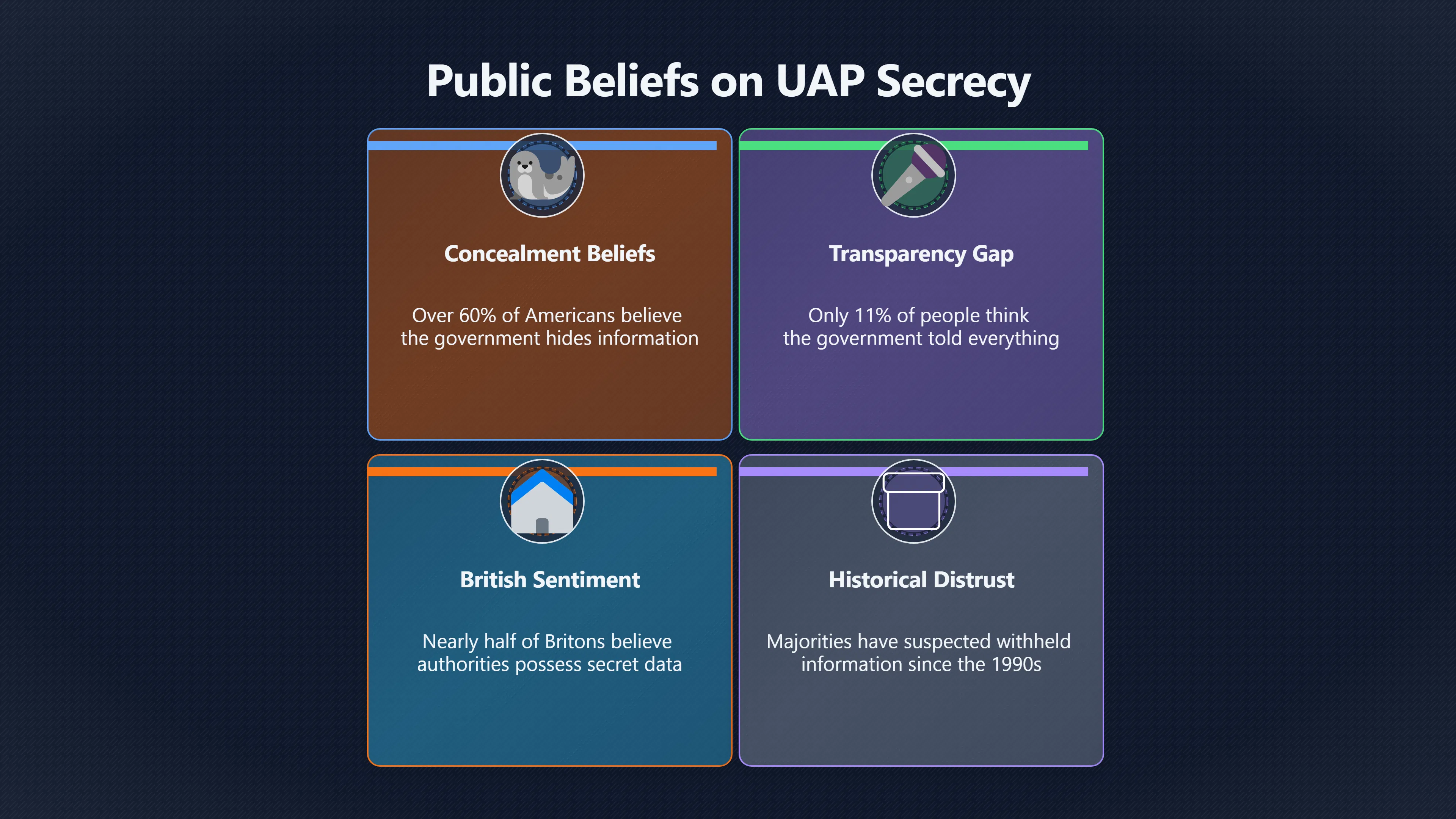 Overview image for Why New Words Did Not Reset Belief