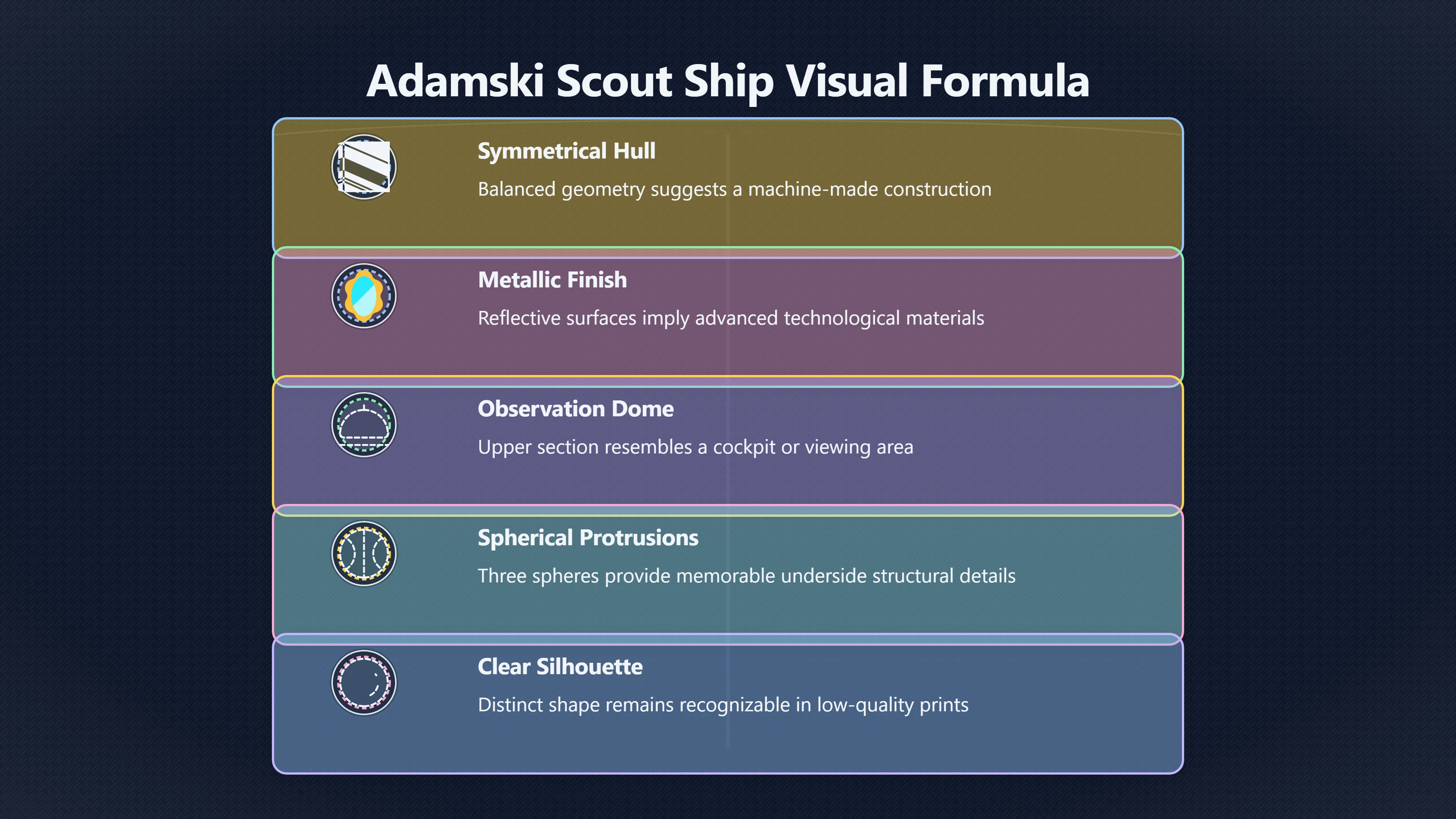 Overview image for Why Adamski's toy like saucers looked believable