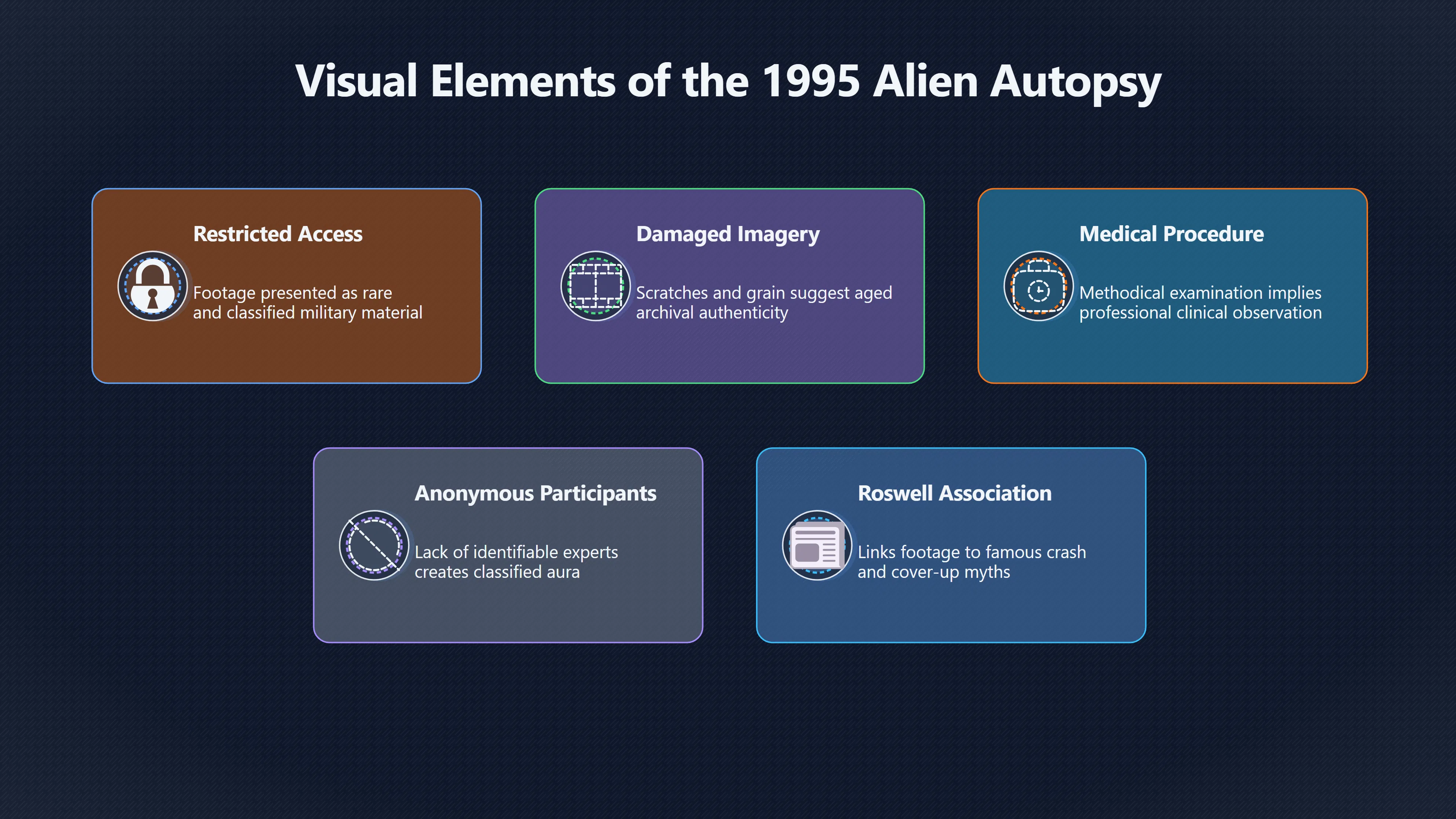 Overview image for Why the alien autopsy hoax felt official