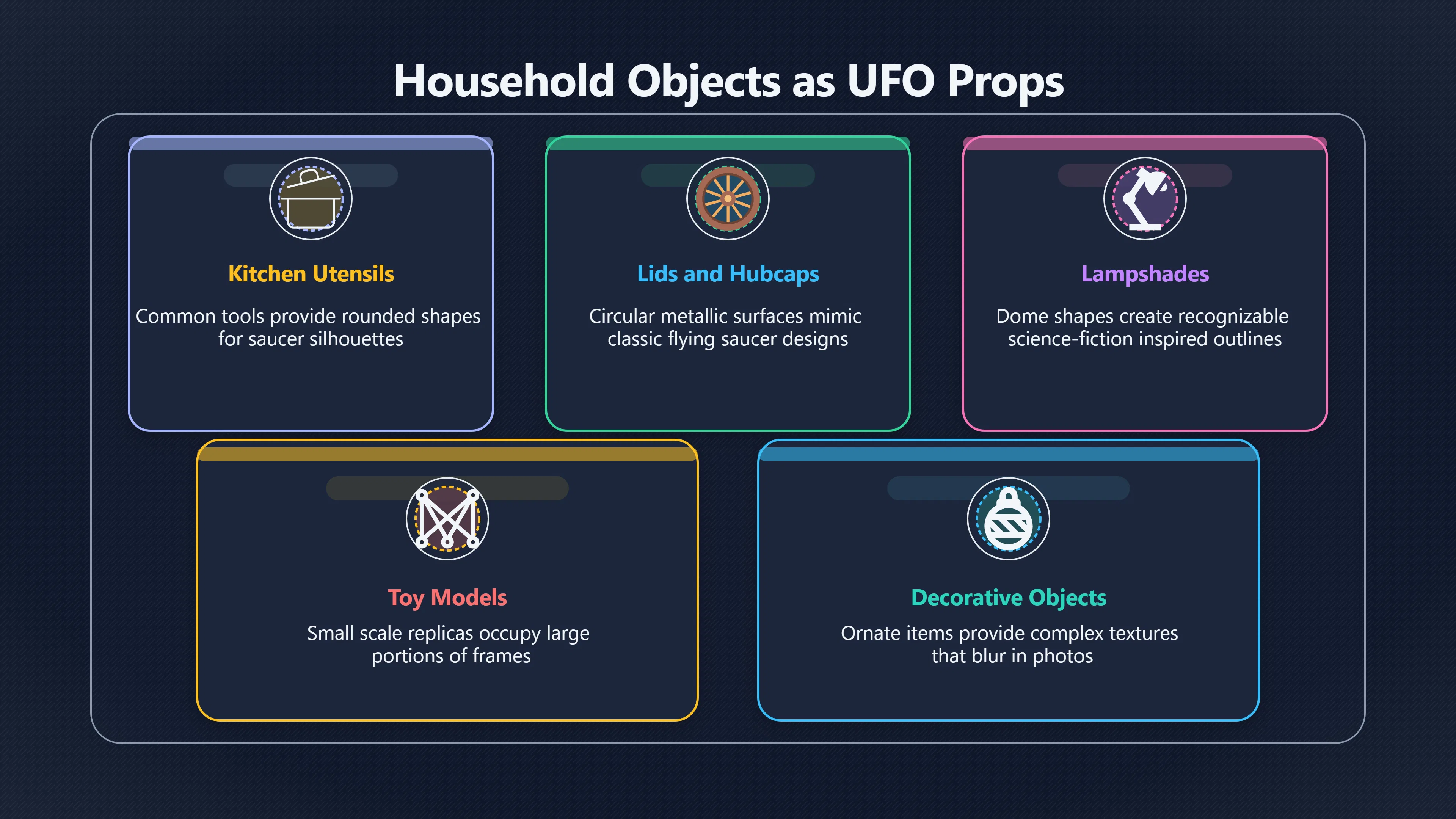 Overview image for How small objects become giant UFOs