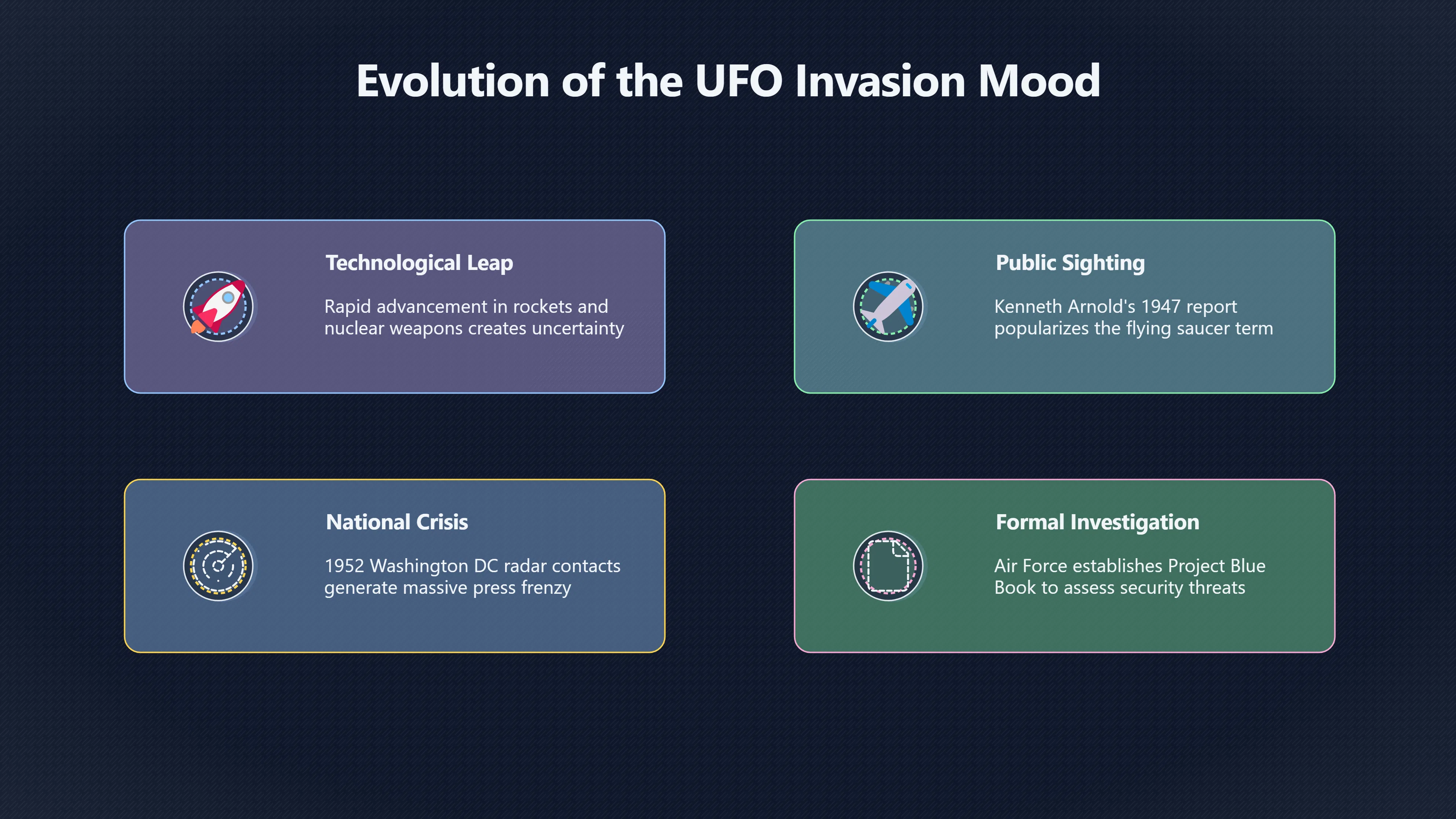 Overview image for When Flying Saucers Made the Sky Dangerous