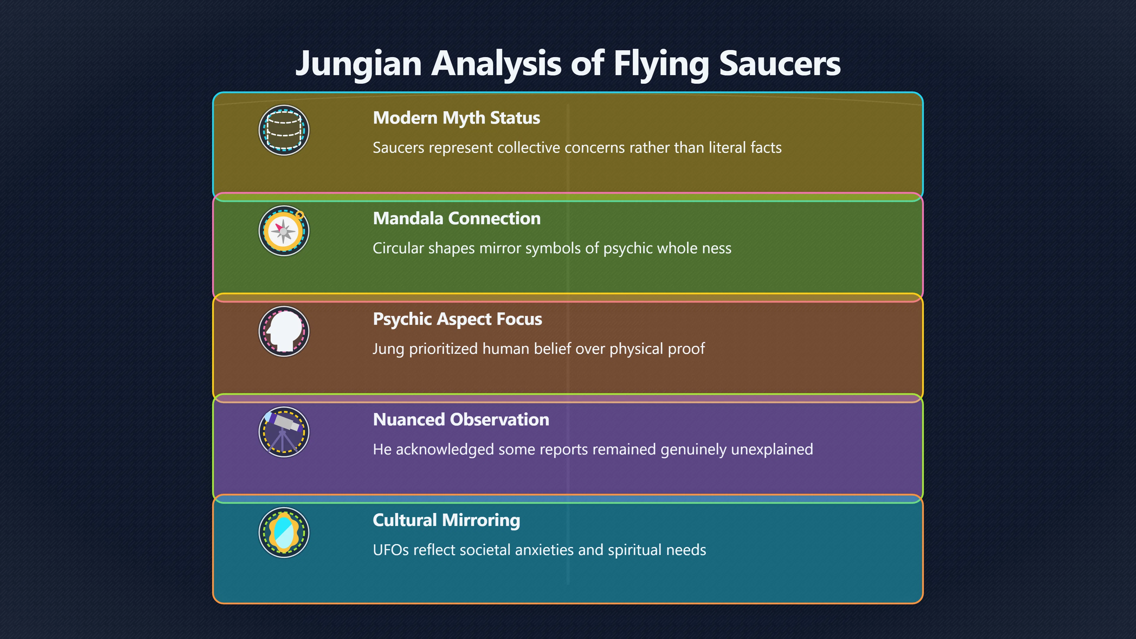Overview image for What Jung Saw in the Flying Saucer