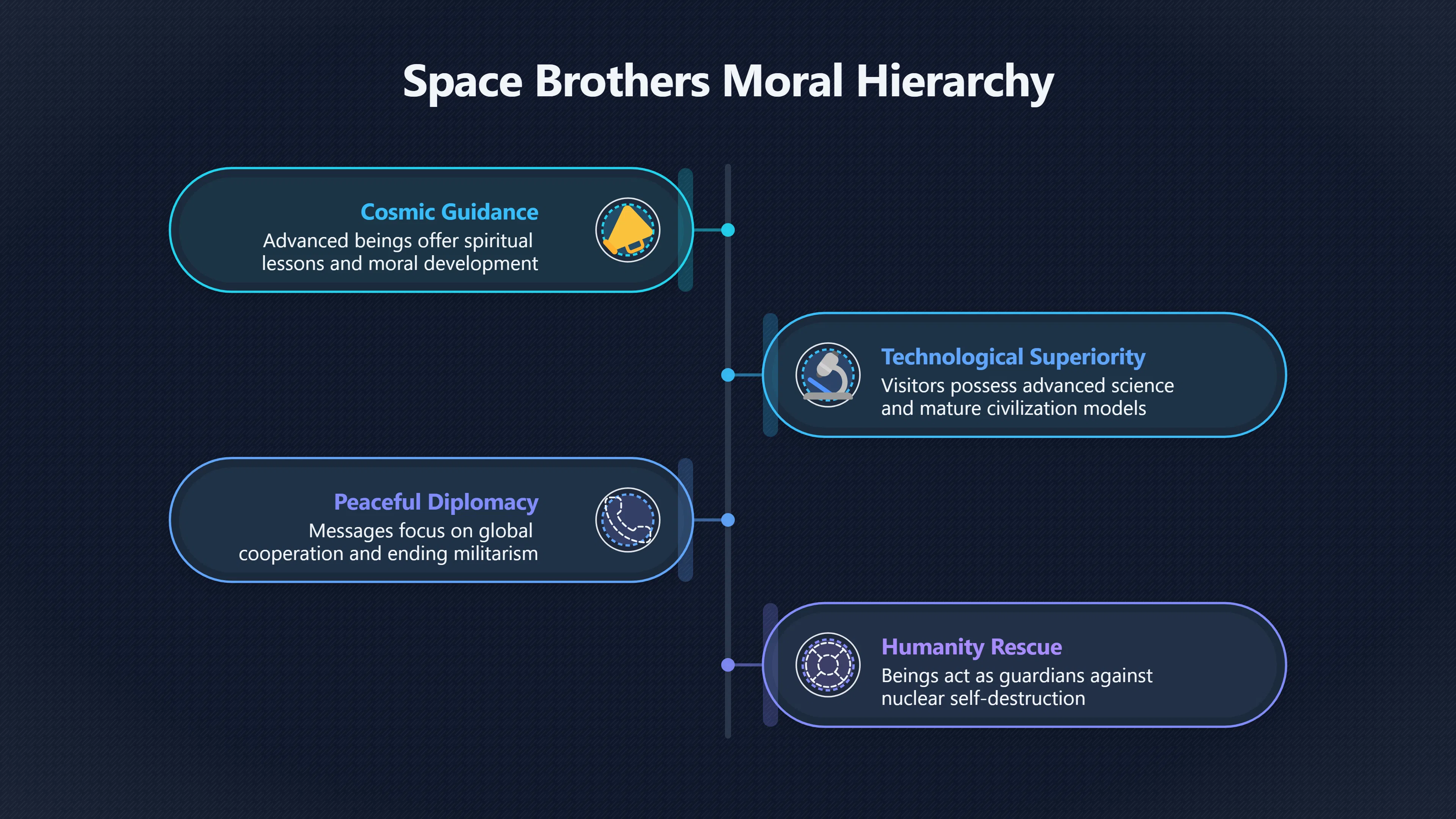 Overview image for Why Some UFO Aliens Came as Rescuers