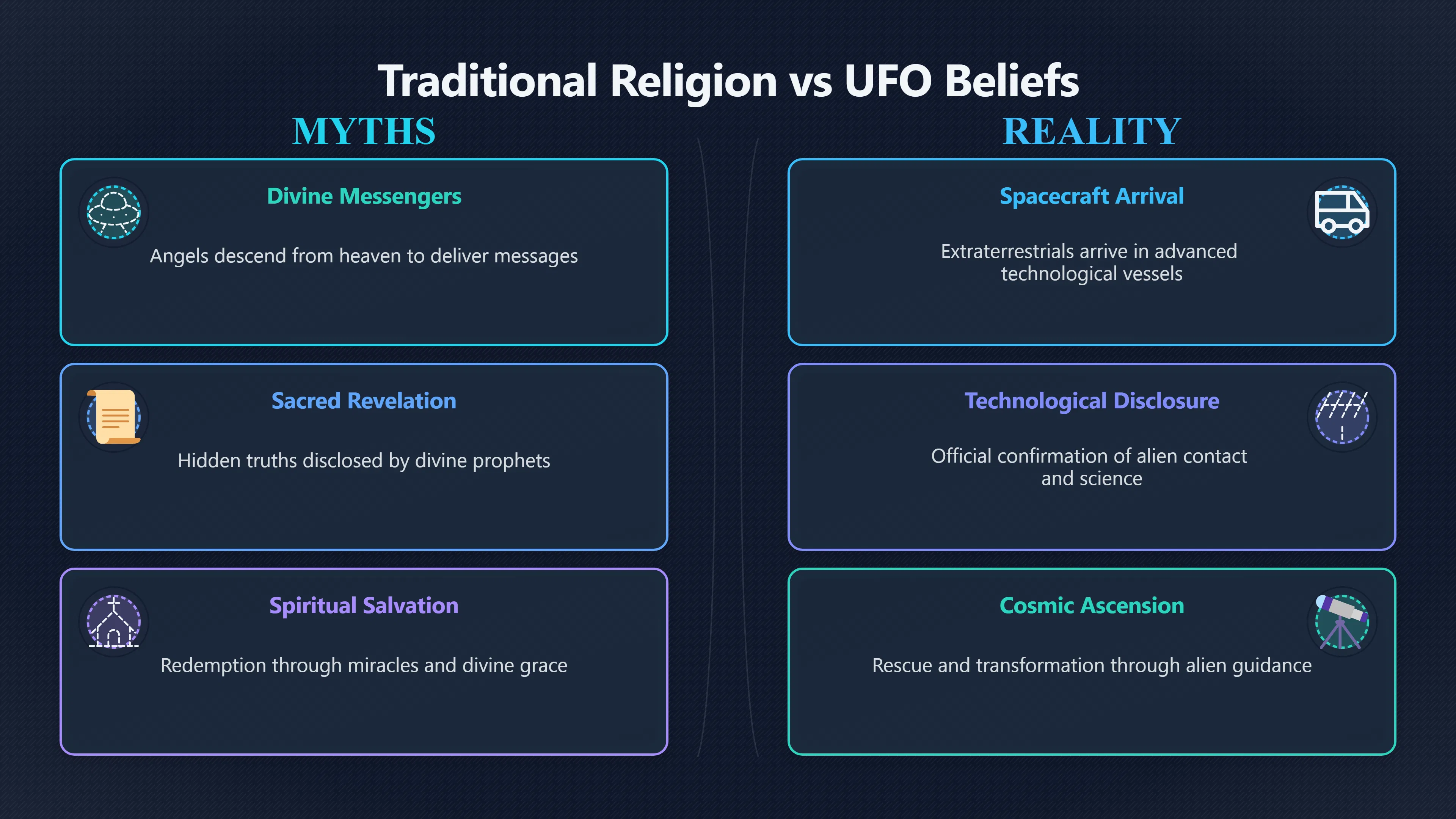Overview image for When Aliens Became Technological Angels