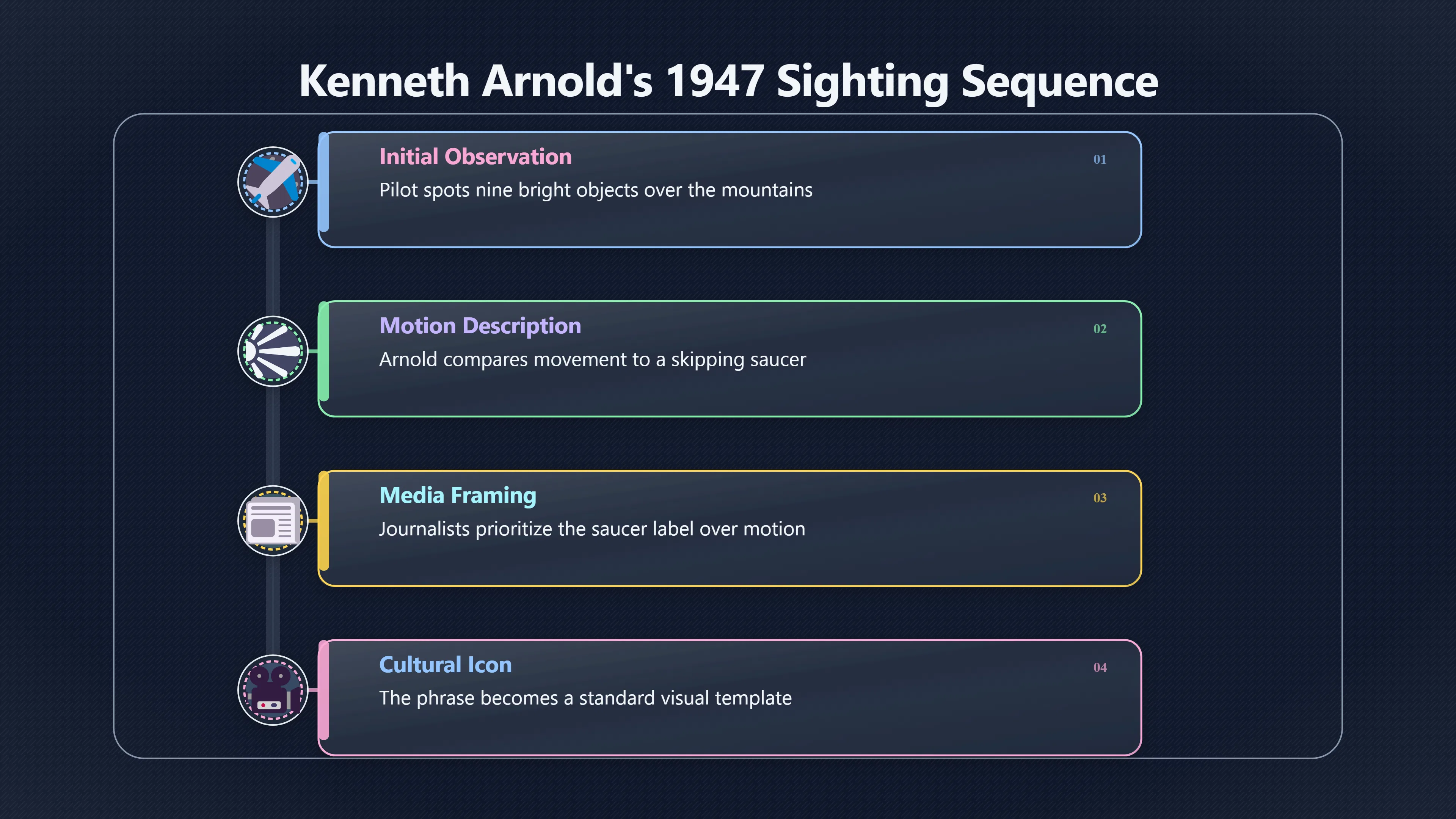 Overview image for How a Skipping Saucer Became an Icon