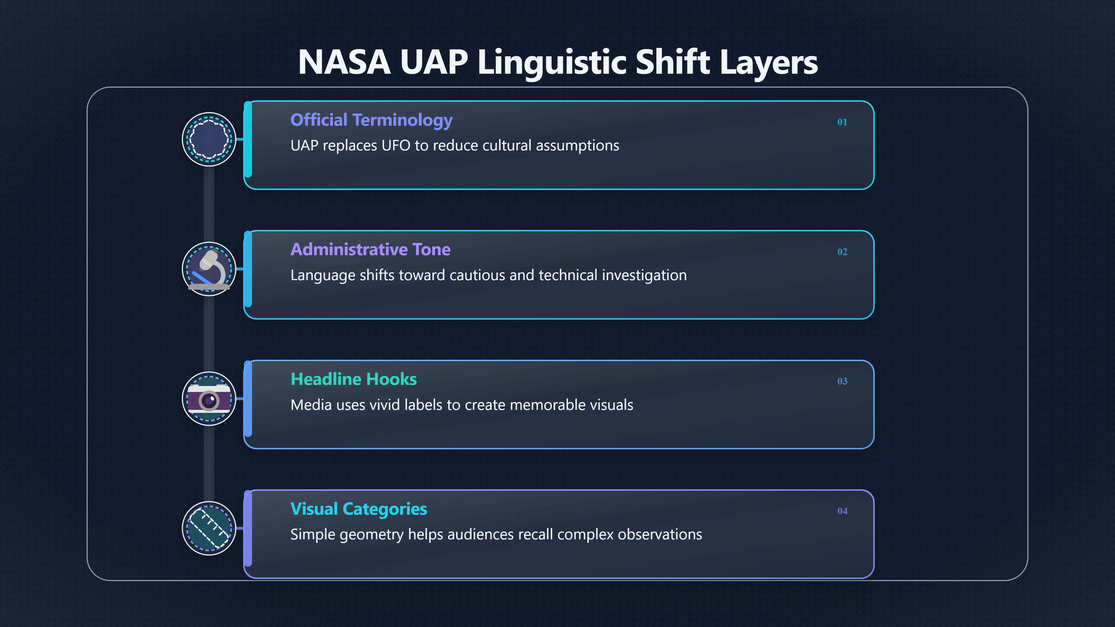 Overview image for The New Names for Old Sky Mysteries