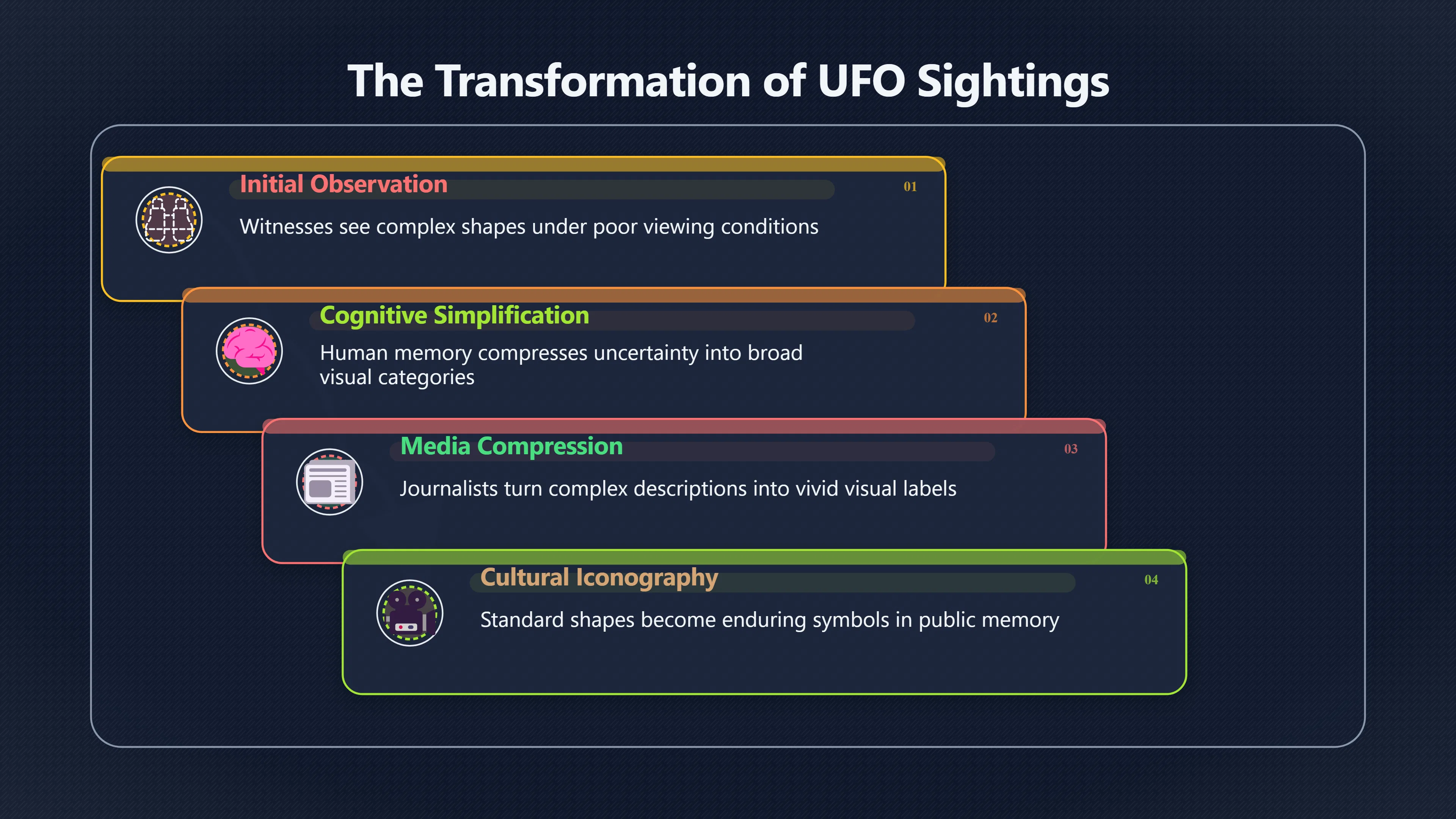 Overview image for Why UFO Stories Need Simple Shapes