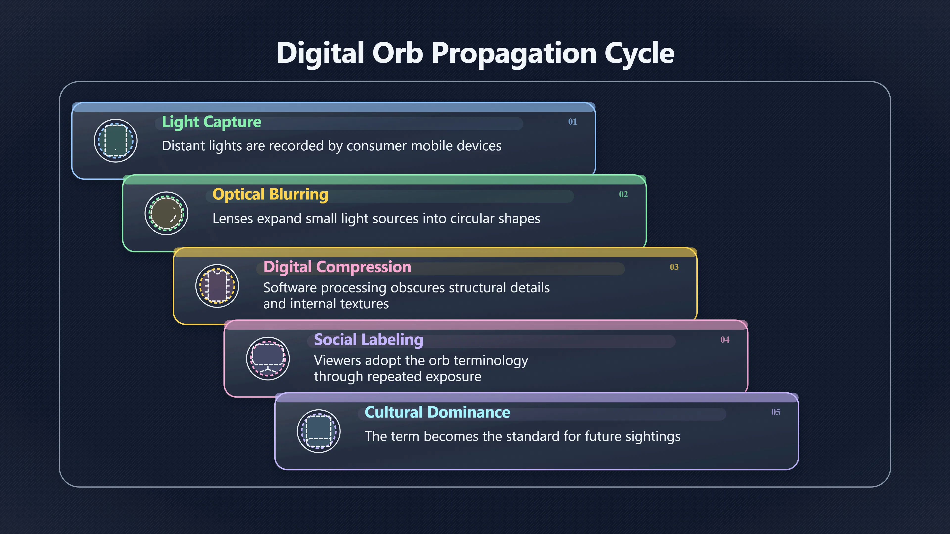 Overview image for Why UFOs Became Glowing Orbs