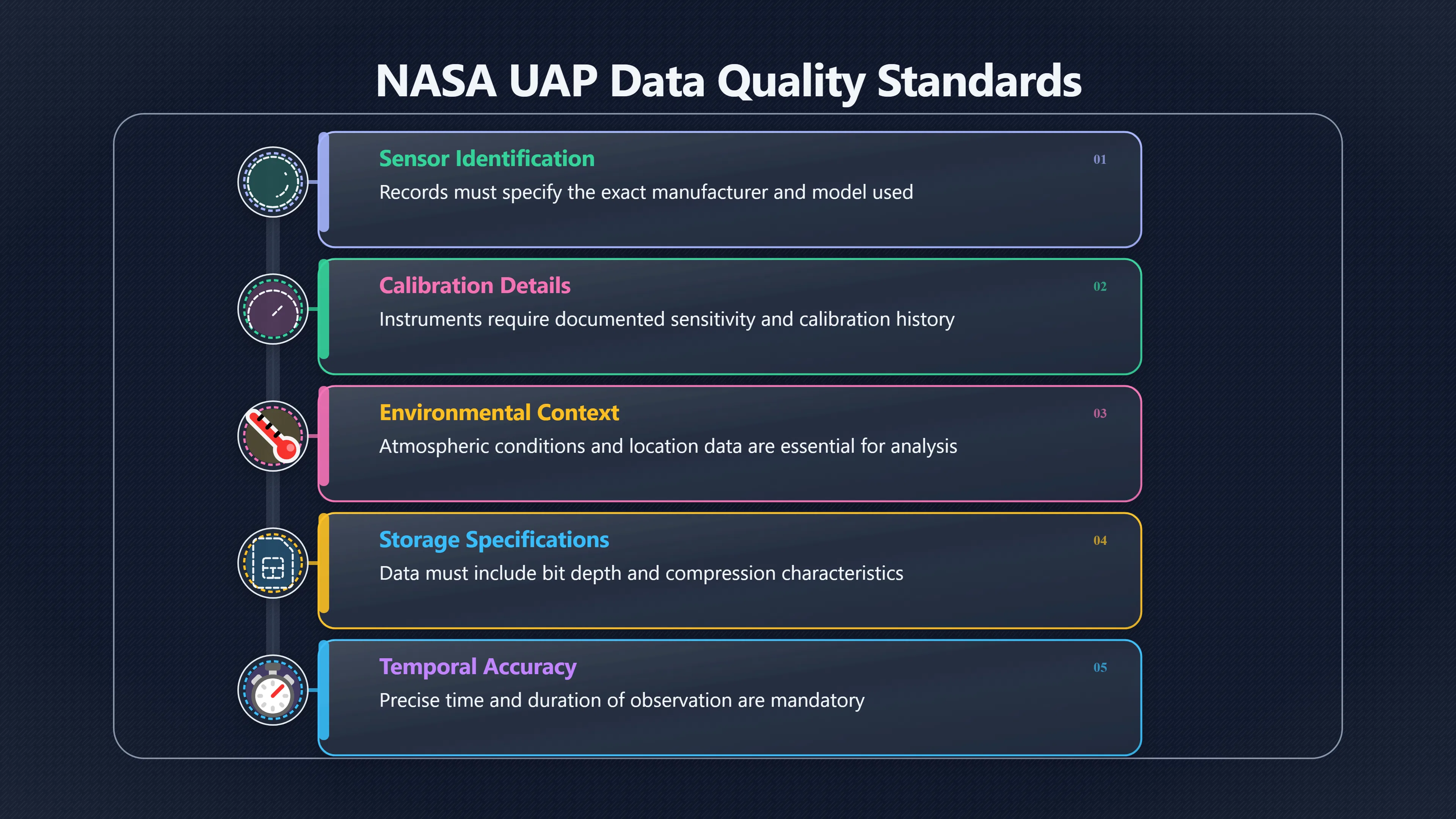 Overview image for Why UAP Evidence Is So Hard To Use