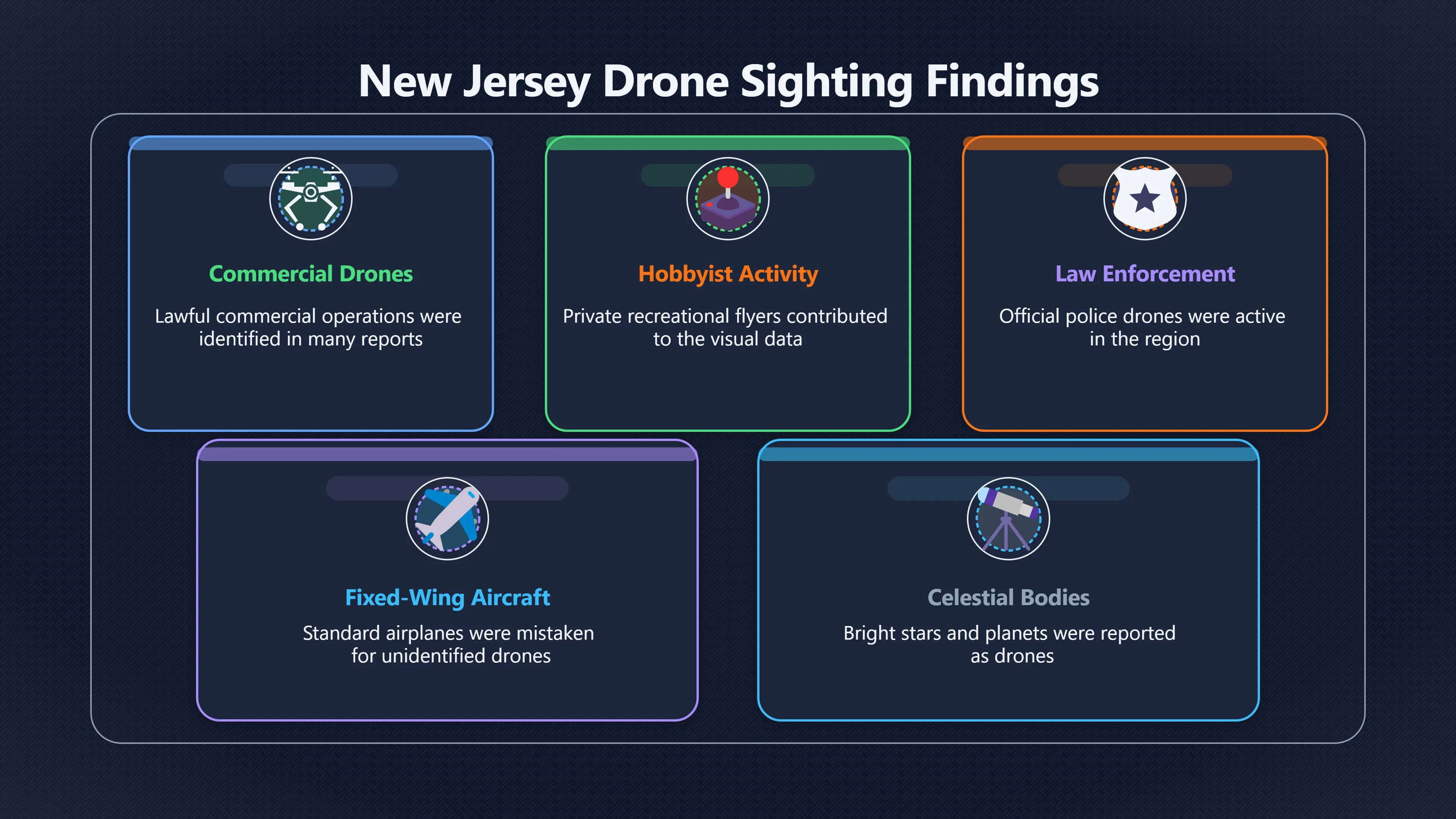 Overview image for When Sky Lights Became Drone Swarms
