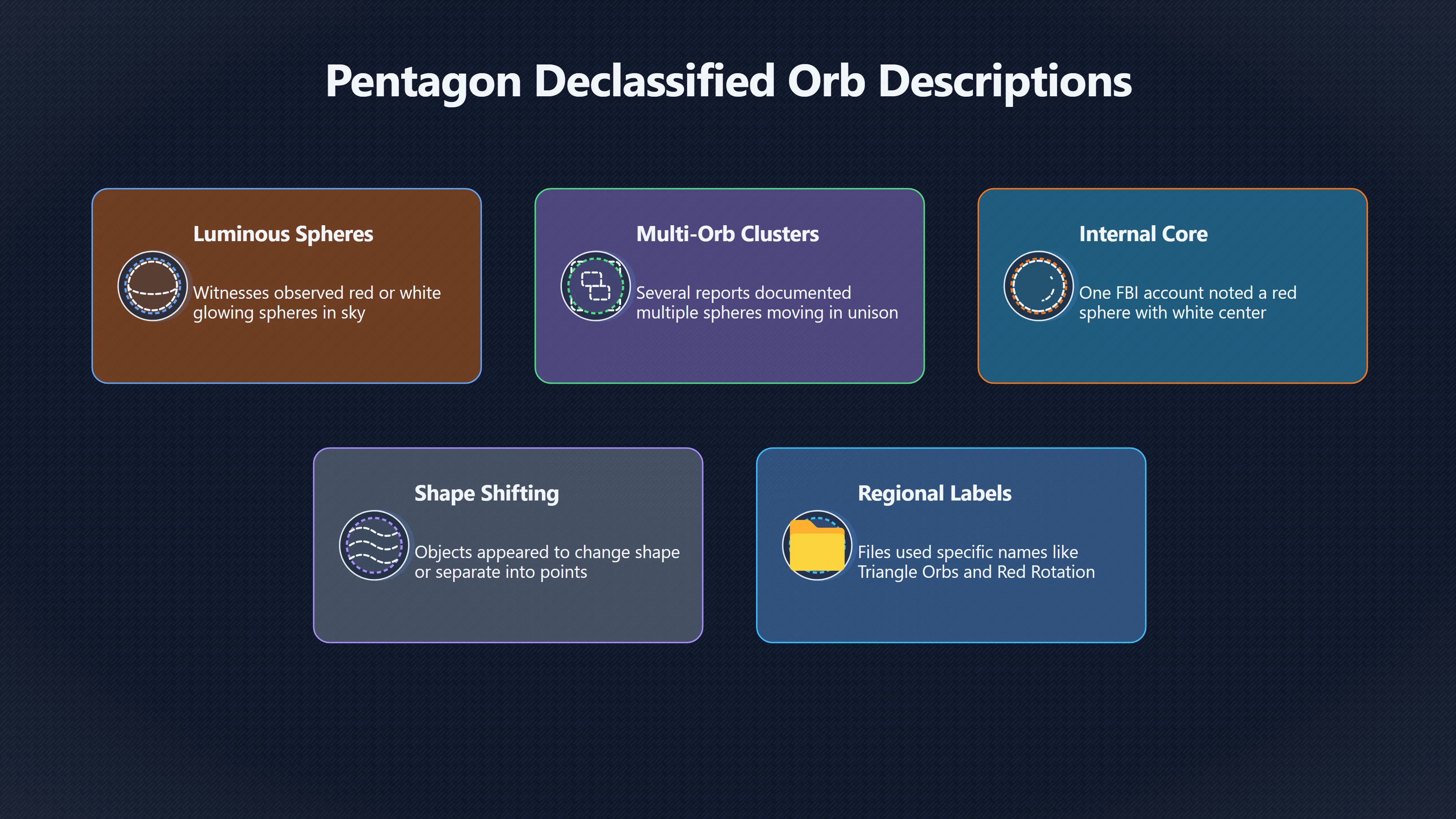 Overview image for What Repeated Orb Reports Can Really Show