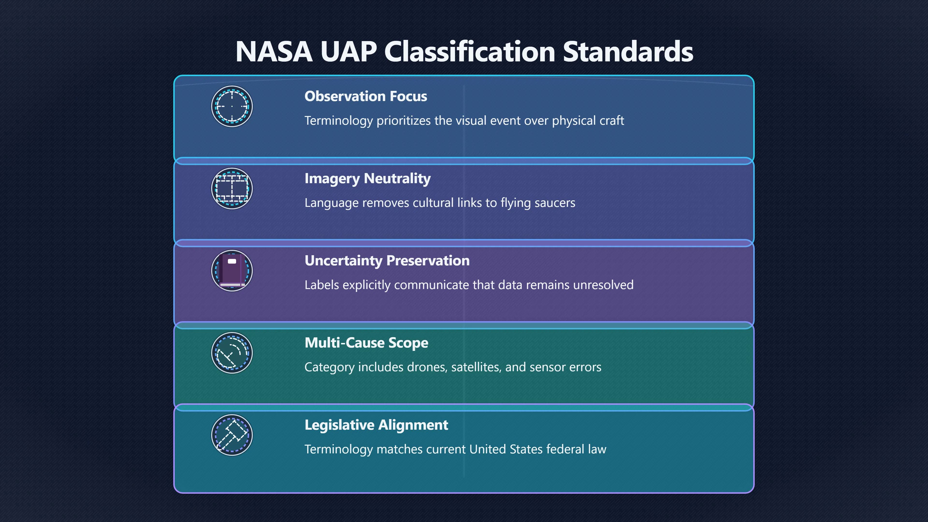 Overview image for Why Officials Stopped Saying UFO