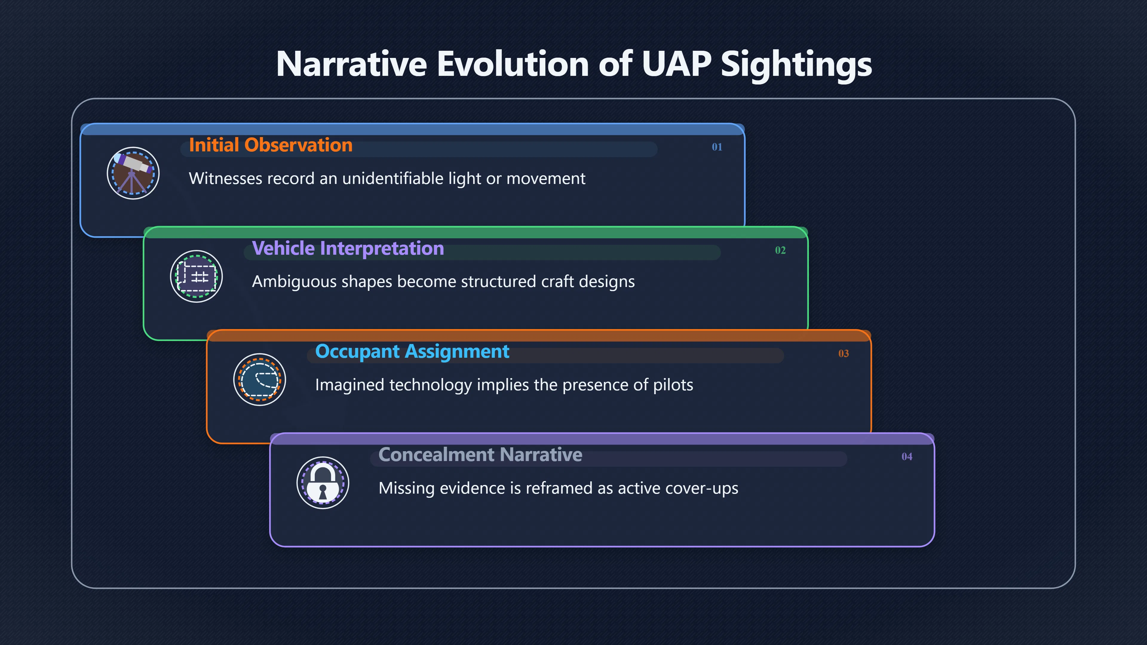 Overview image for How Alien Stories Fill the Gap