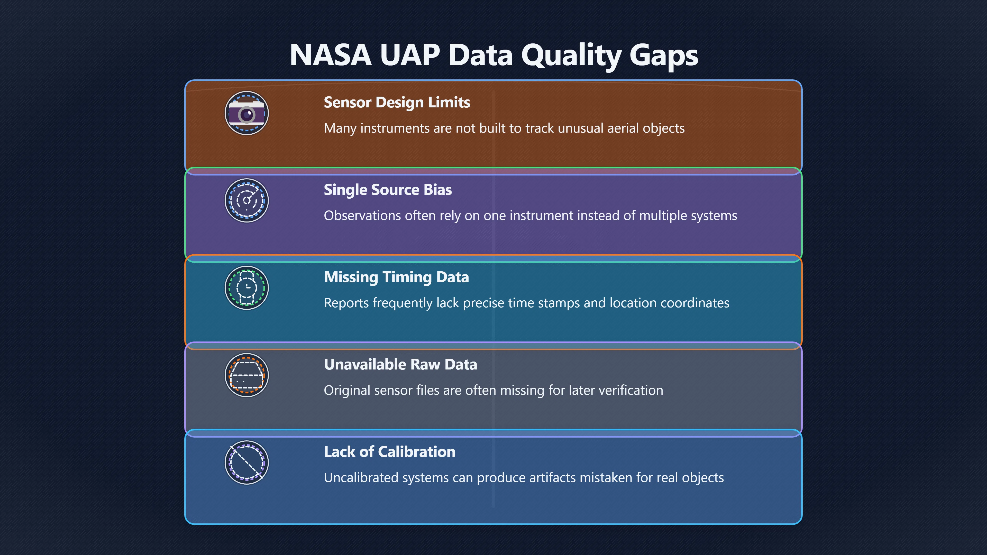 Overview image for NASA's Case for Better UFO Data