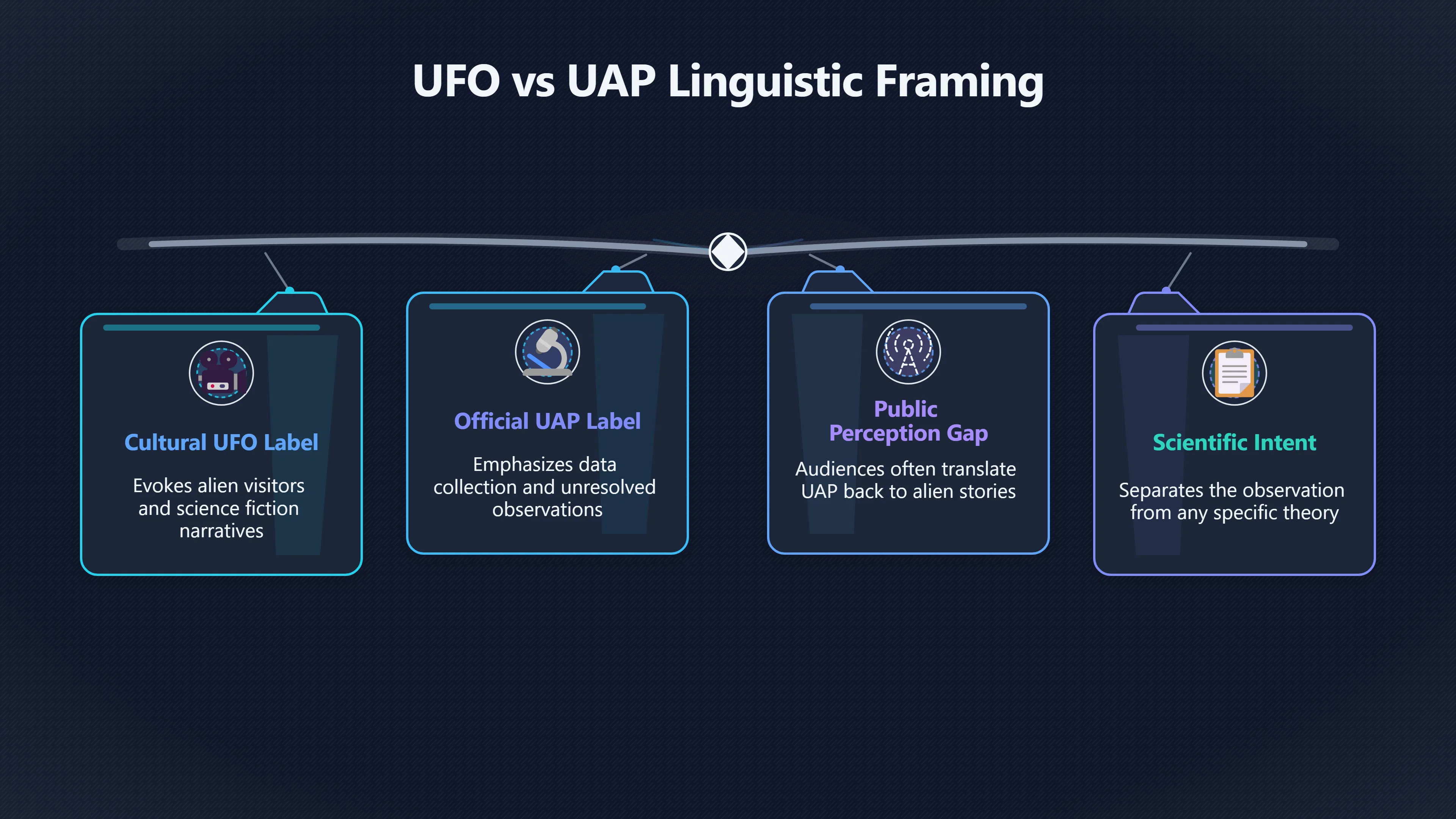 Overview image for Does Changing the Name Change the Debate?