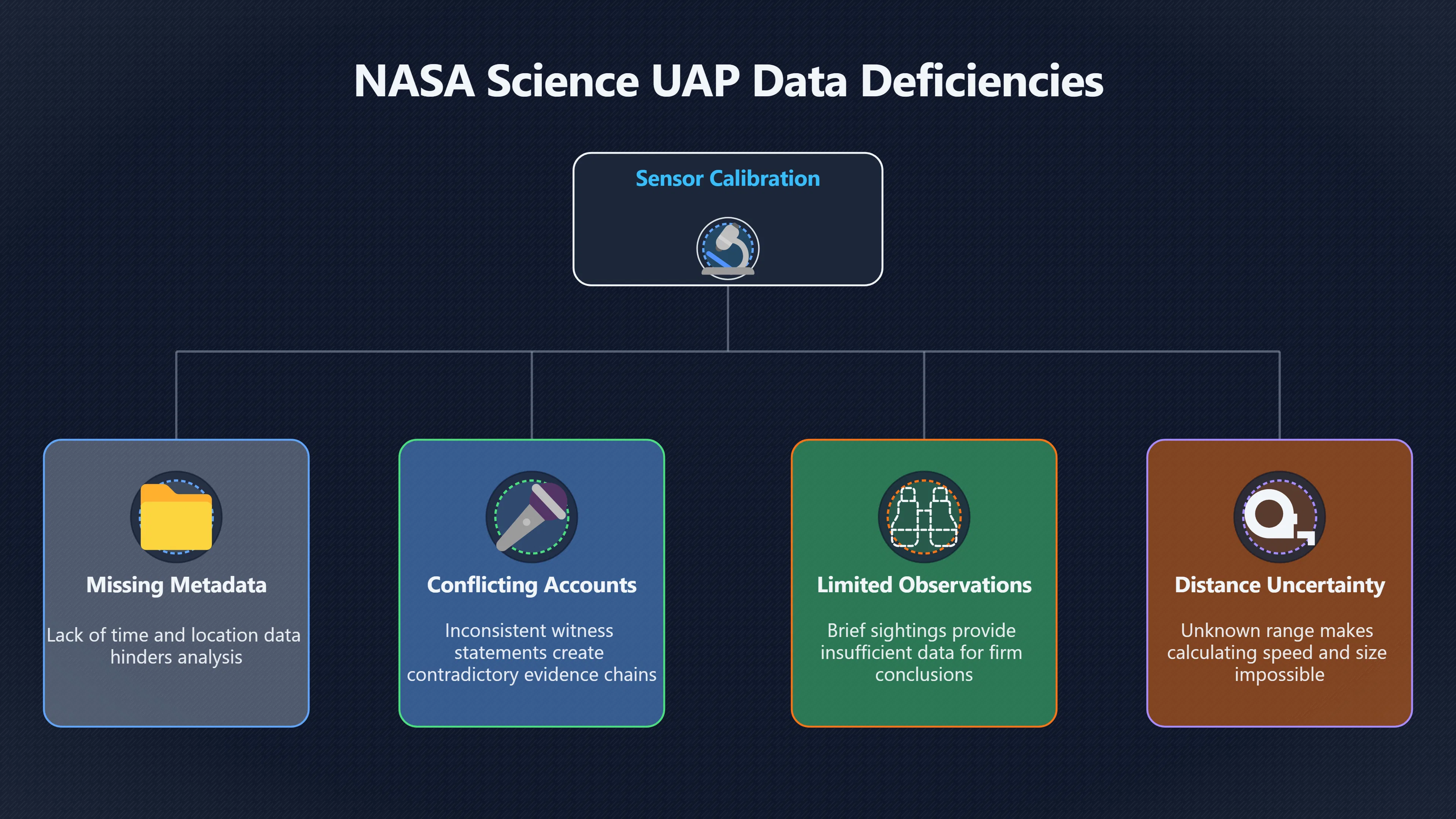 Overview image for Why Unresolved Does Not Mean Alien