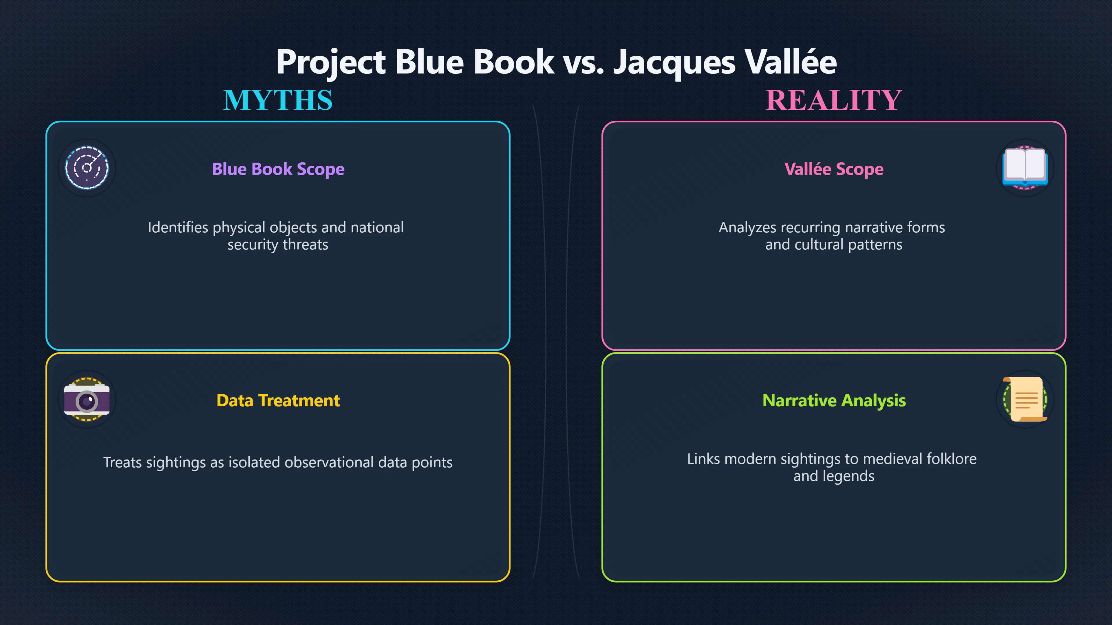 Overview image for What did Blue Book leave unexplained?