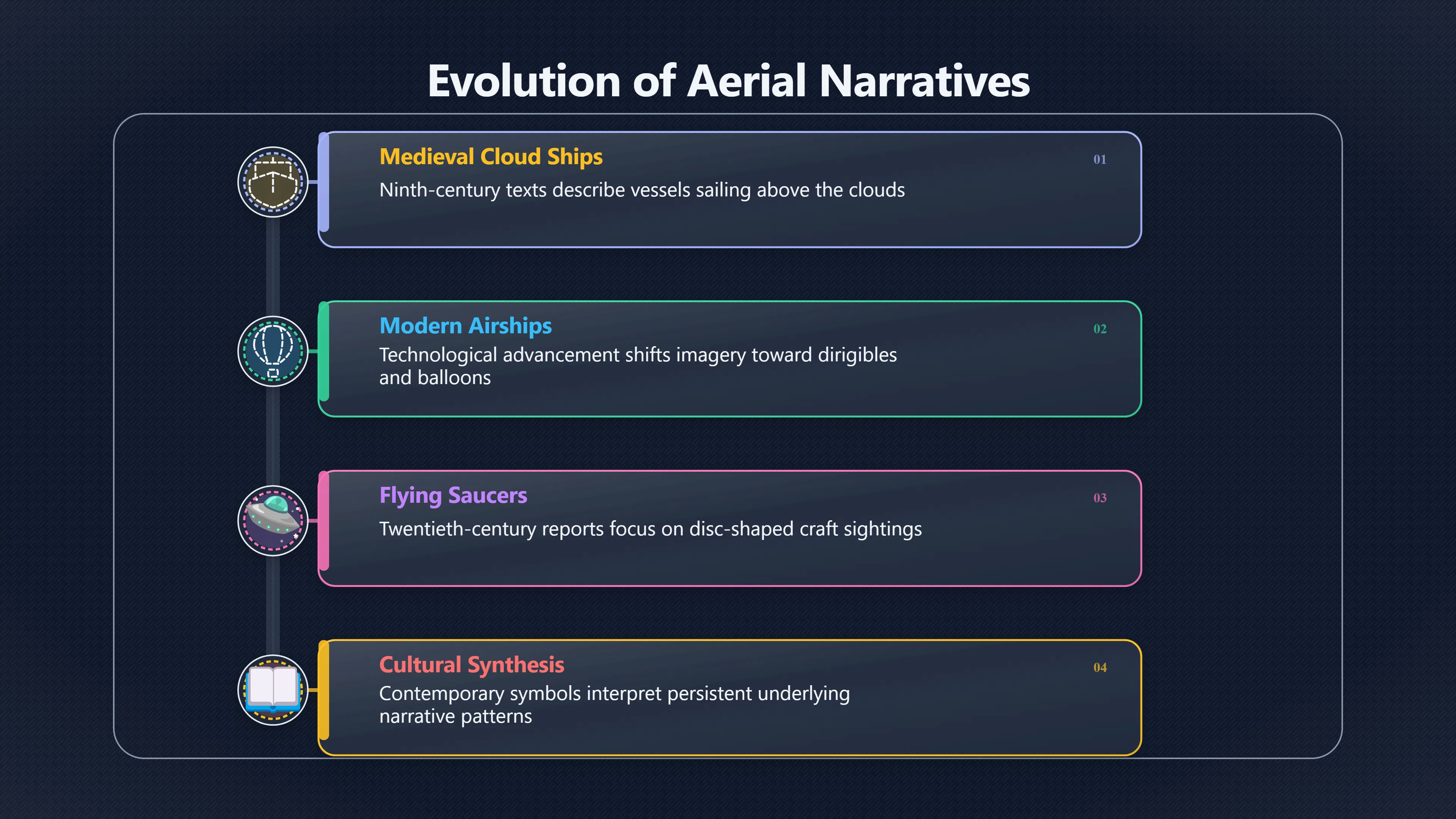 Overview image for Why did Vallée start with cloud ships?