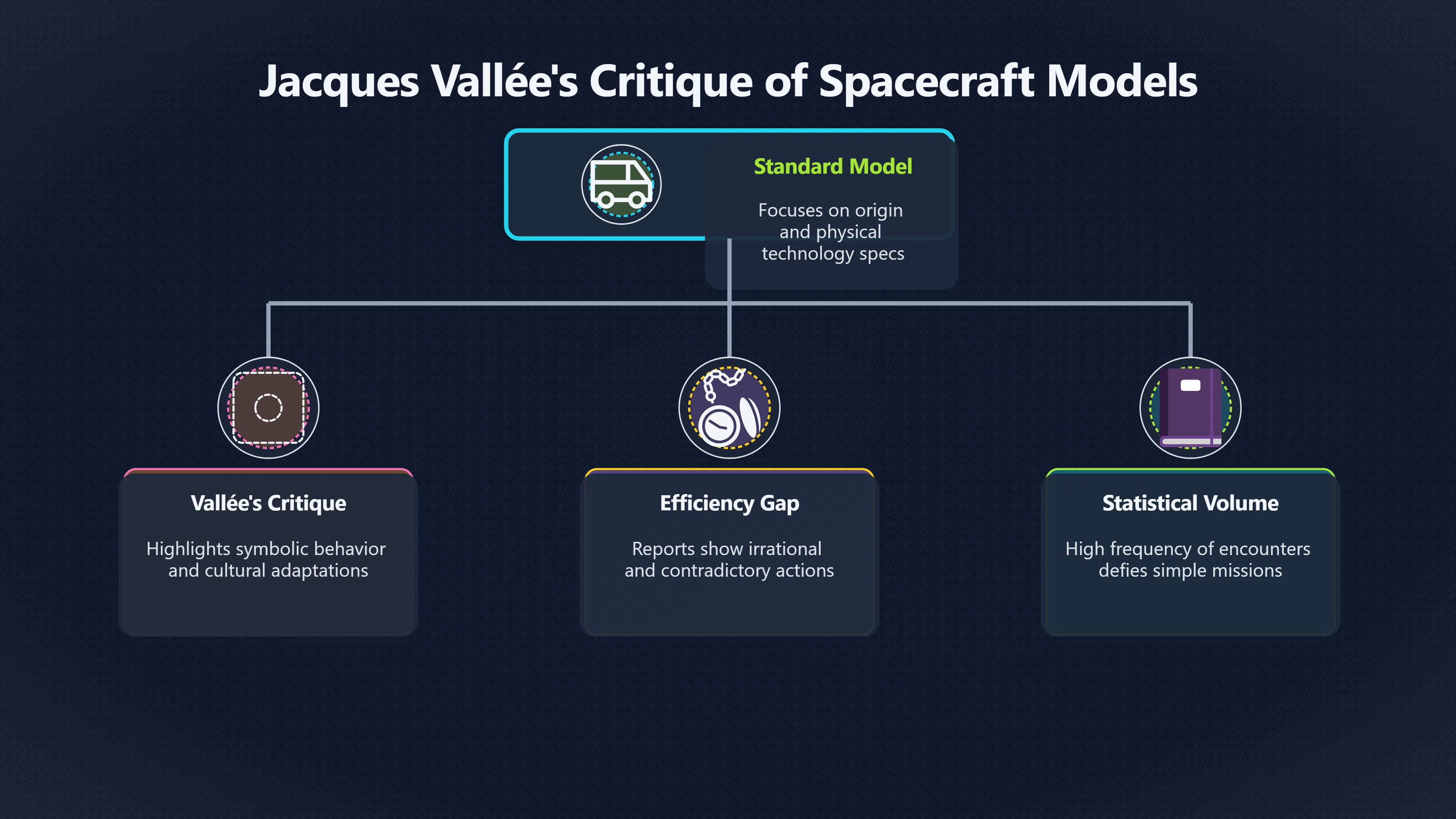Overview image for Why was Vallée not satisfied with aliens?